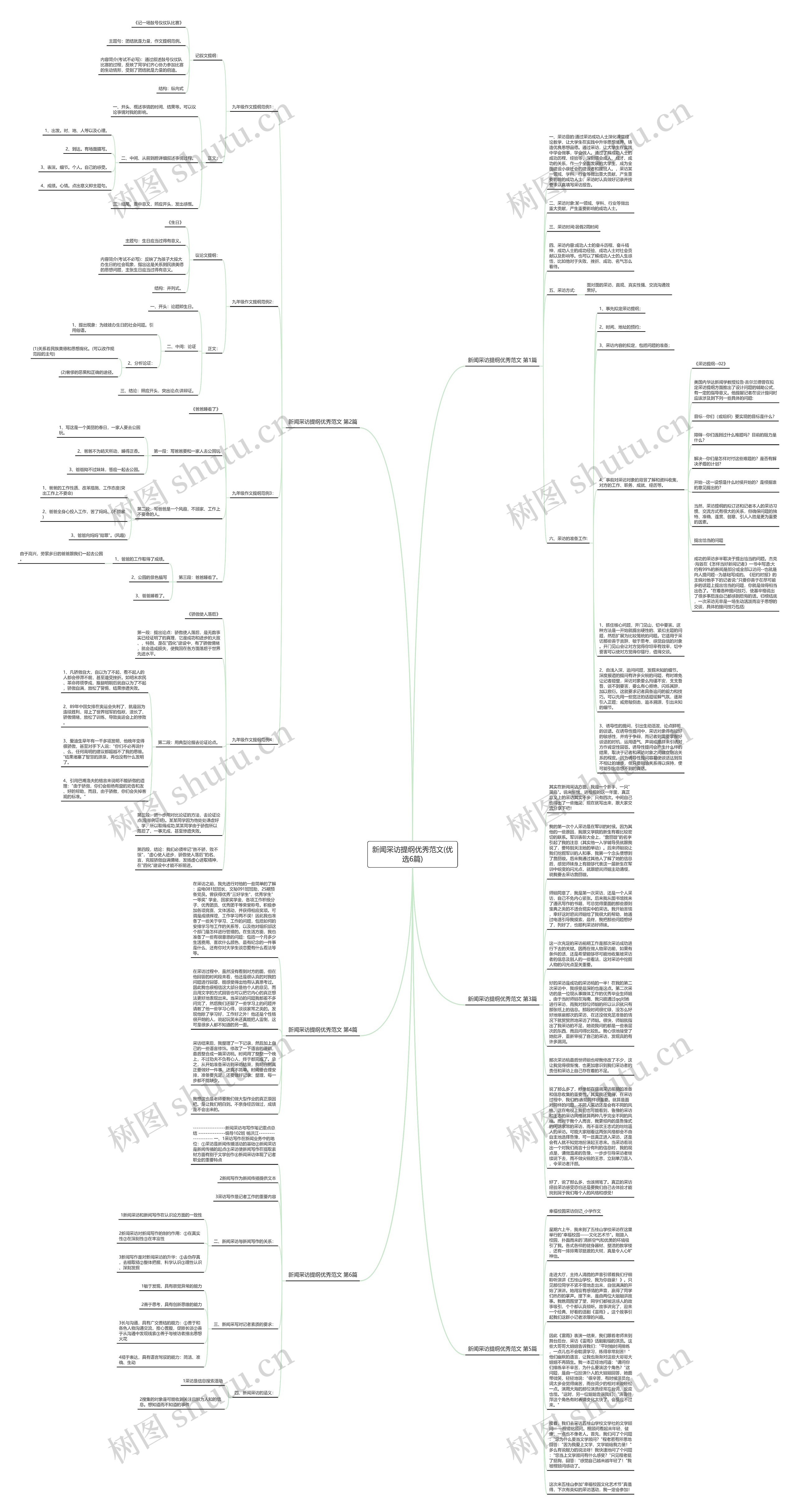 新闻采访提纲优秀范文(优选6篇)思维导图