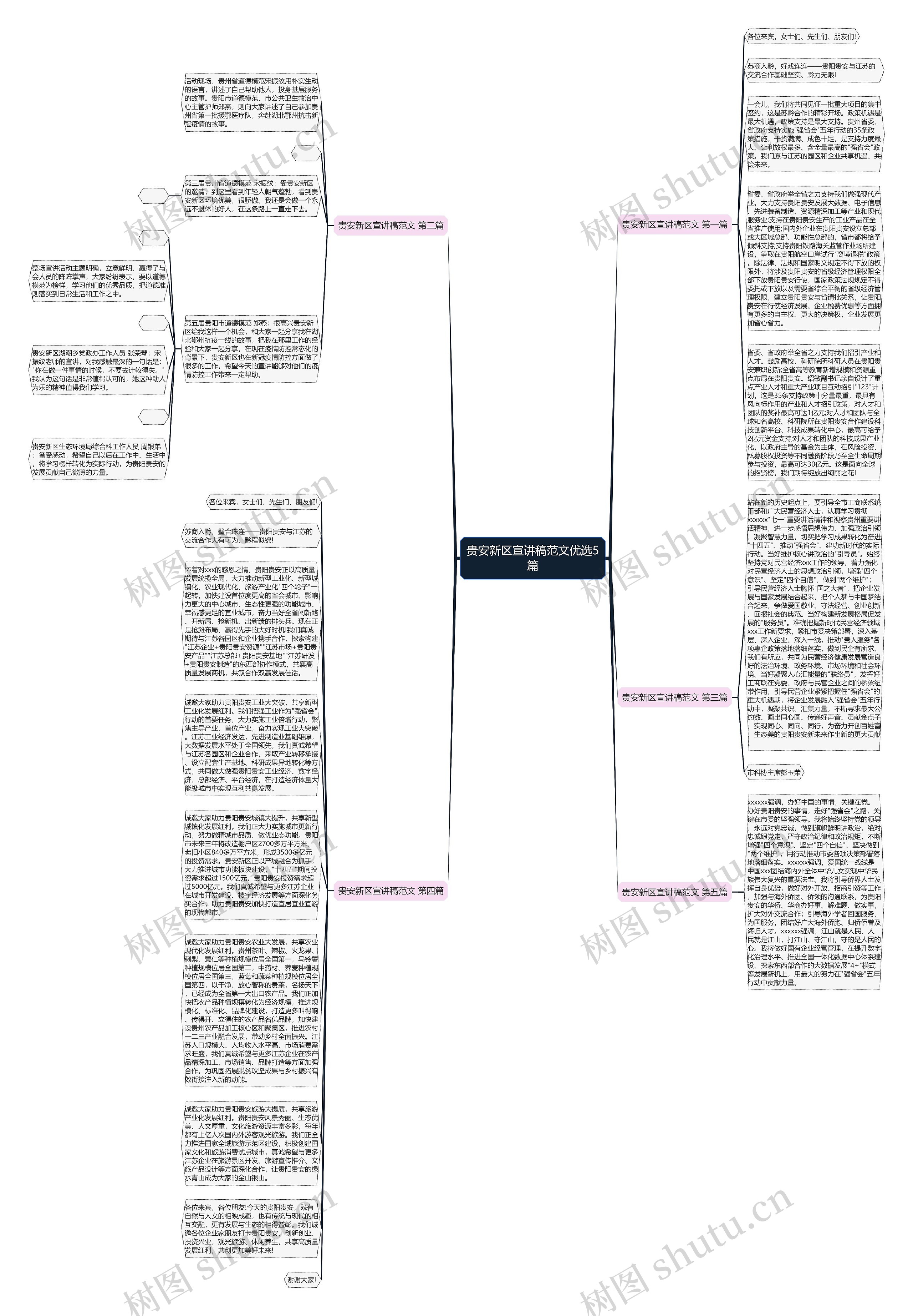 贵安新区宣讲稿范文优选5篇思维导图