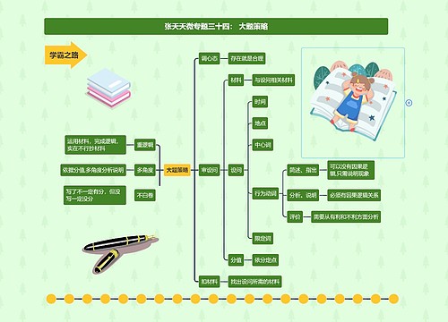 张天天微专题三十四： 大题策略