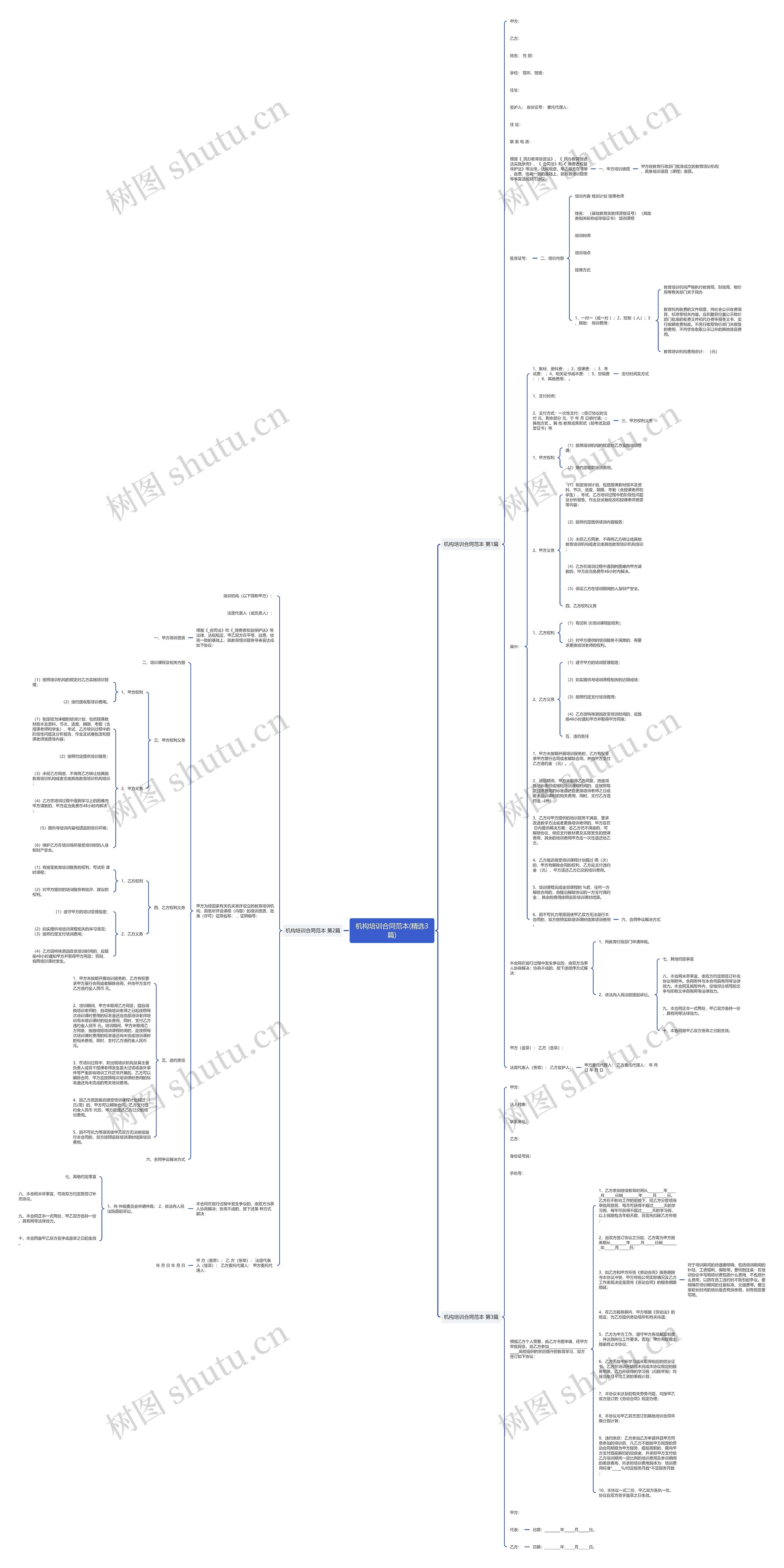 机构培训合同范本(精选3篇)思维导图