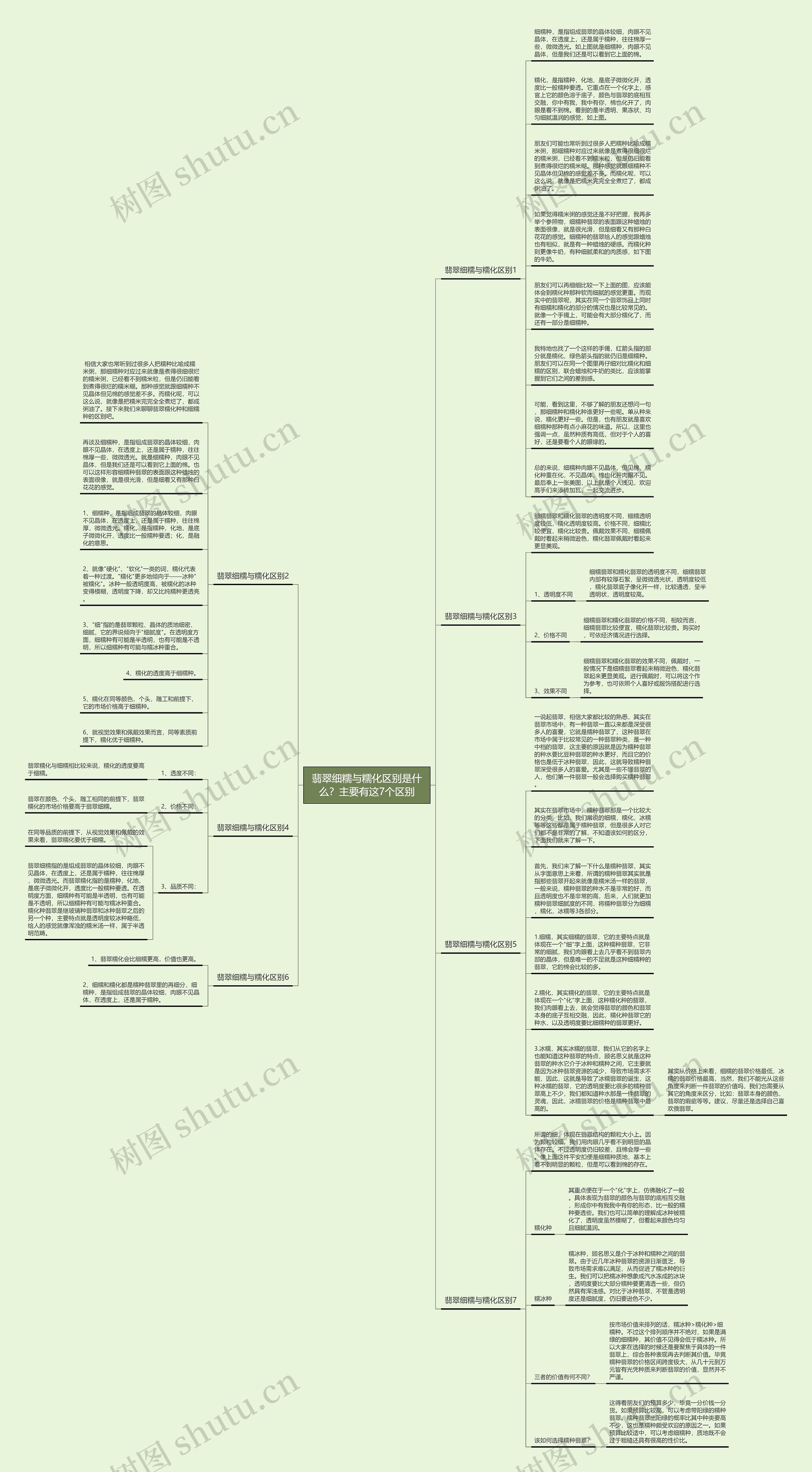 翡翠细糯与糯化区别是什么？主要有这7个区别思维导图