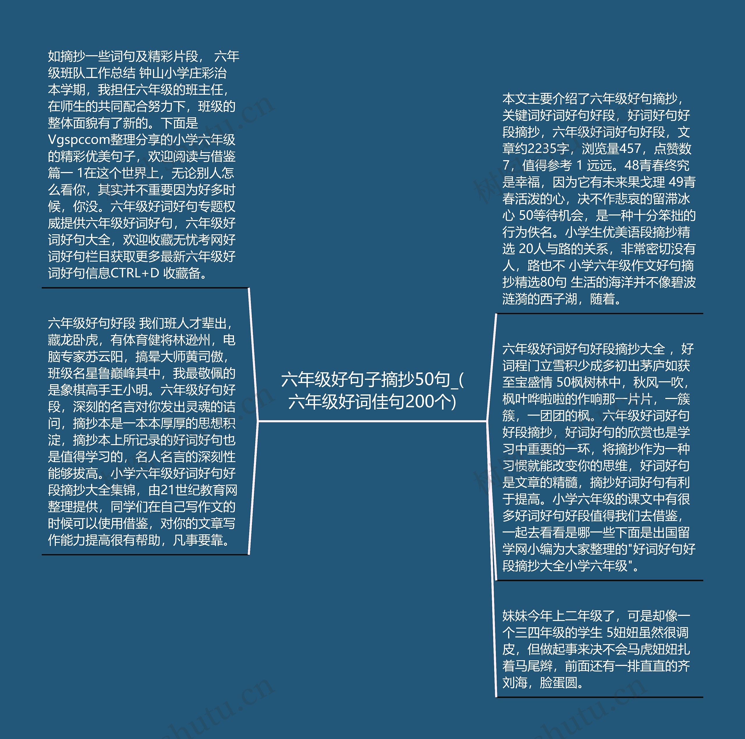 六年级好句子摘抄50句_(六年级好词佳句200个)思维导图