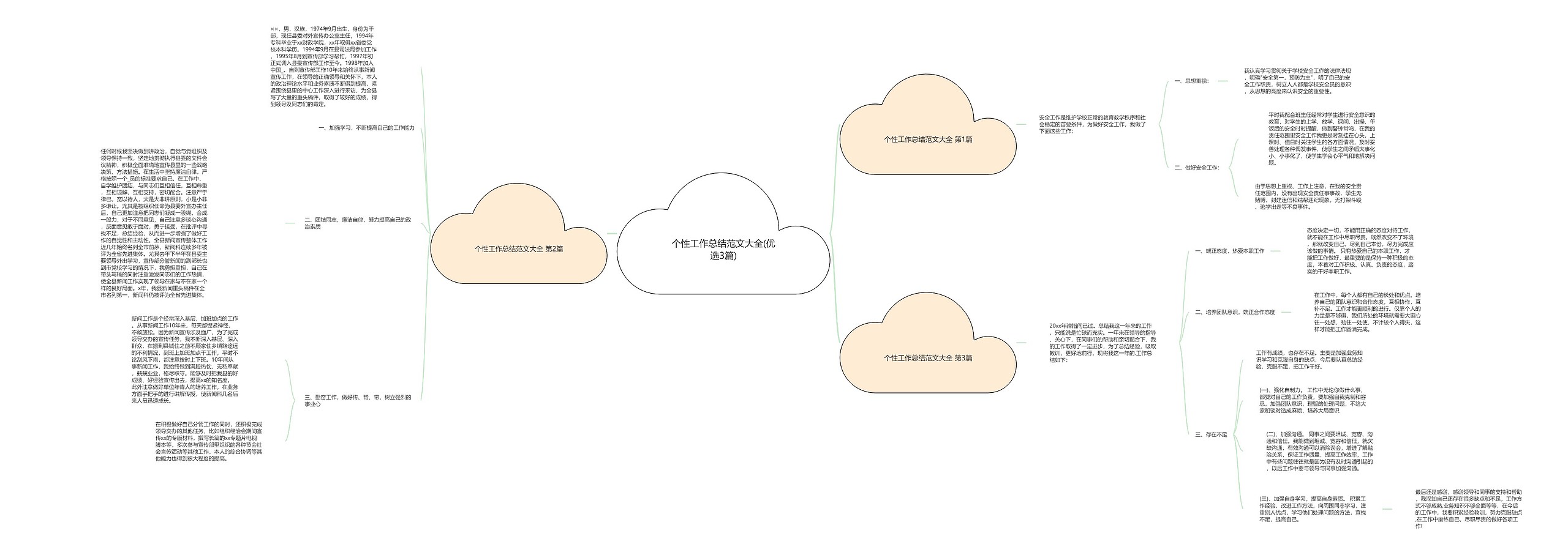 个性工作总结范文大全(优选3篇)思维导图