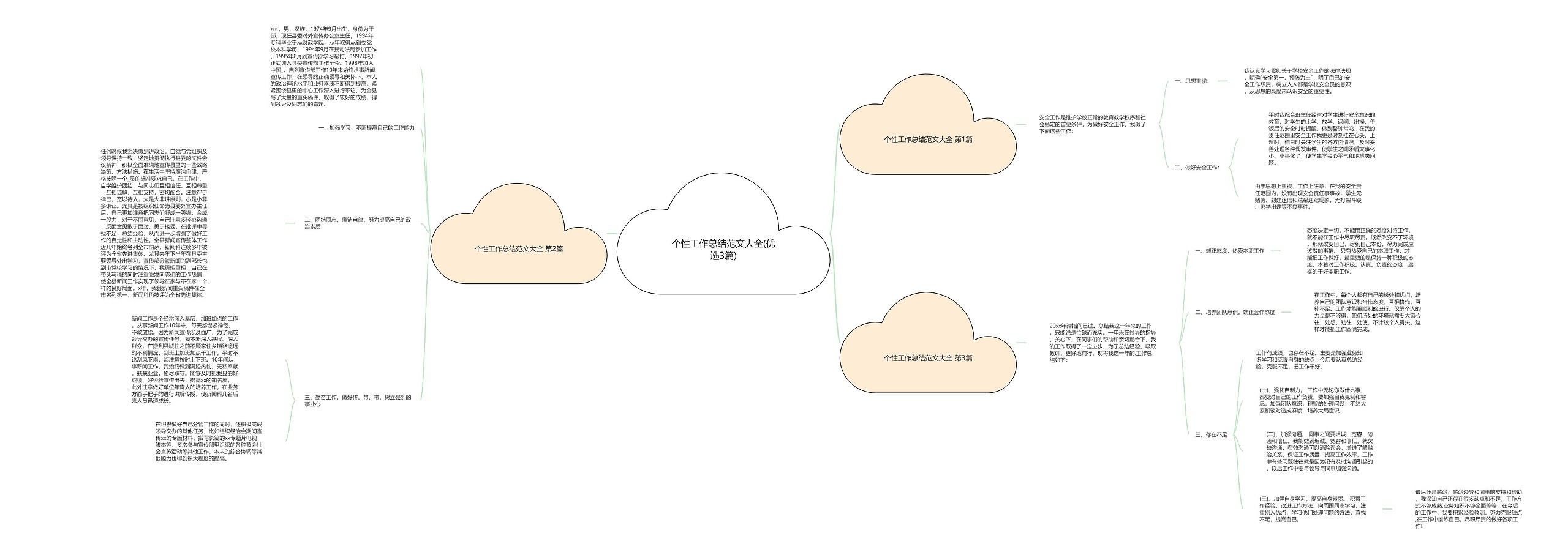 个性工作总结范文大全(优选3篇) 个性工作总结范文大全(优选3篇)