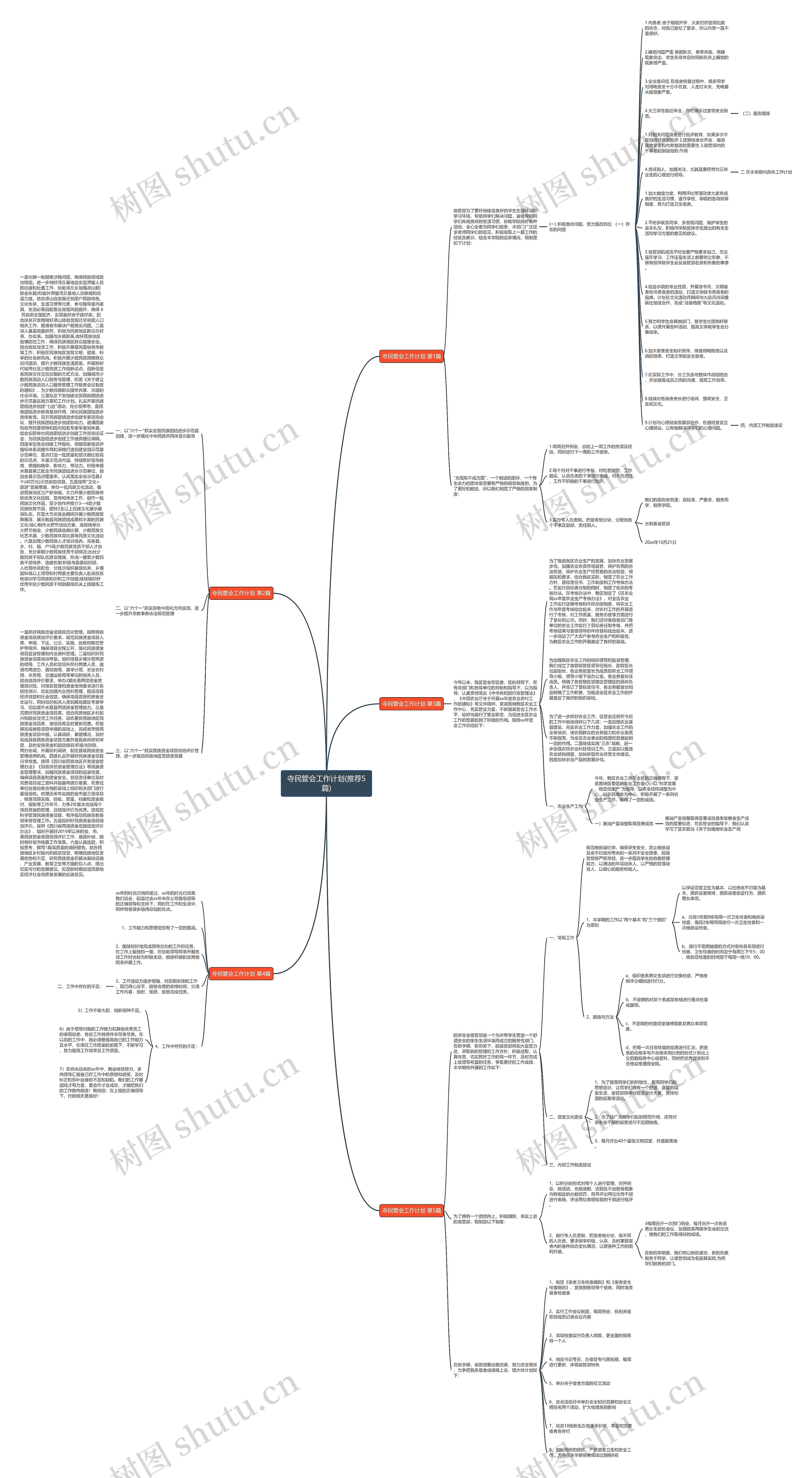 寺民管会工作计划(推荐5篇)思维导图
