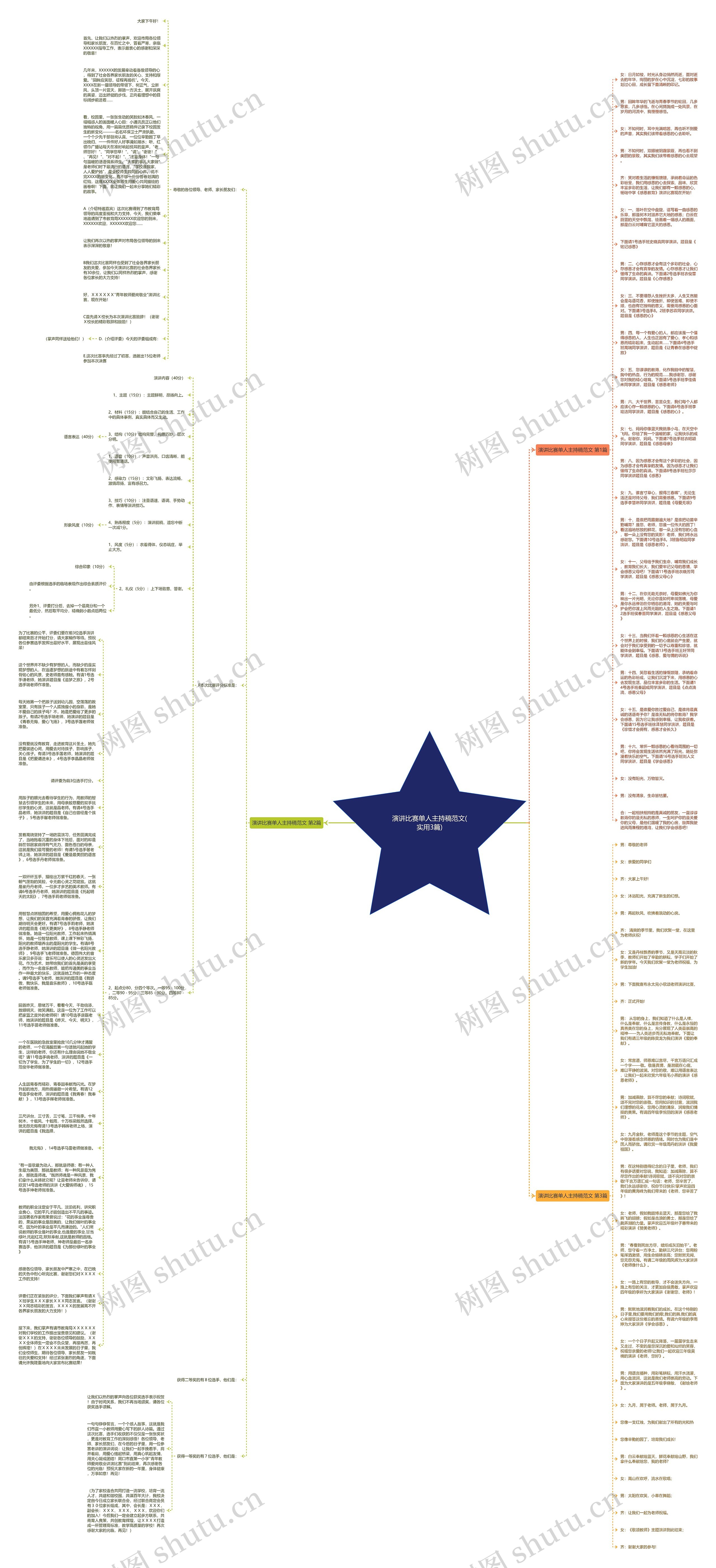 演讲比赛单人主持稿范文(实用3篇)思维导图