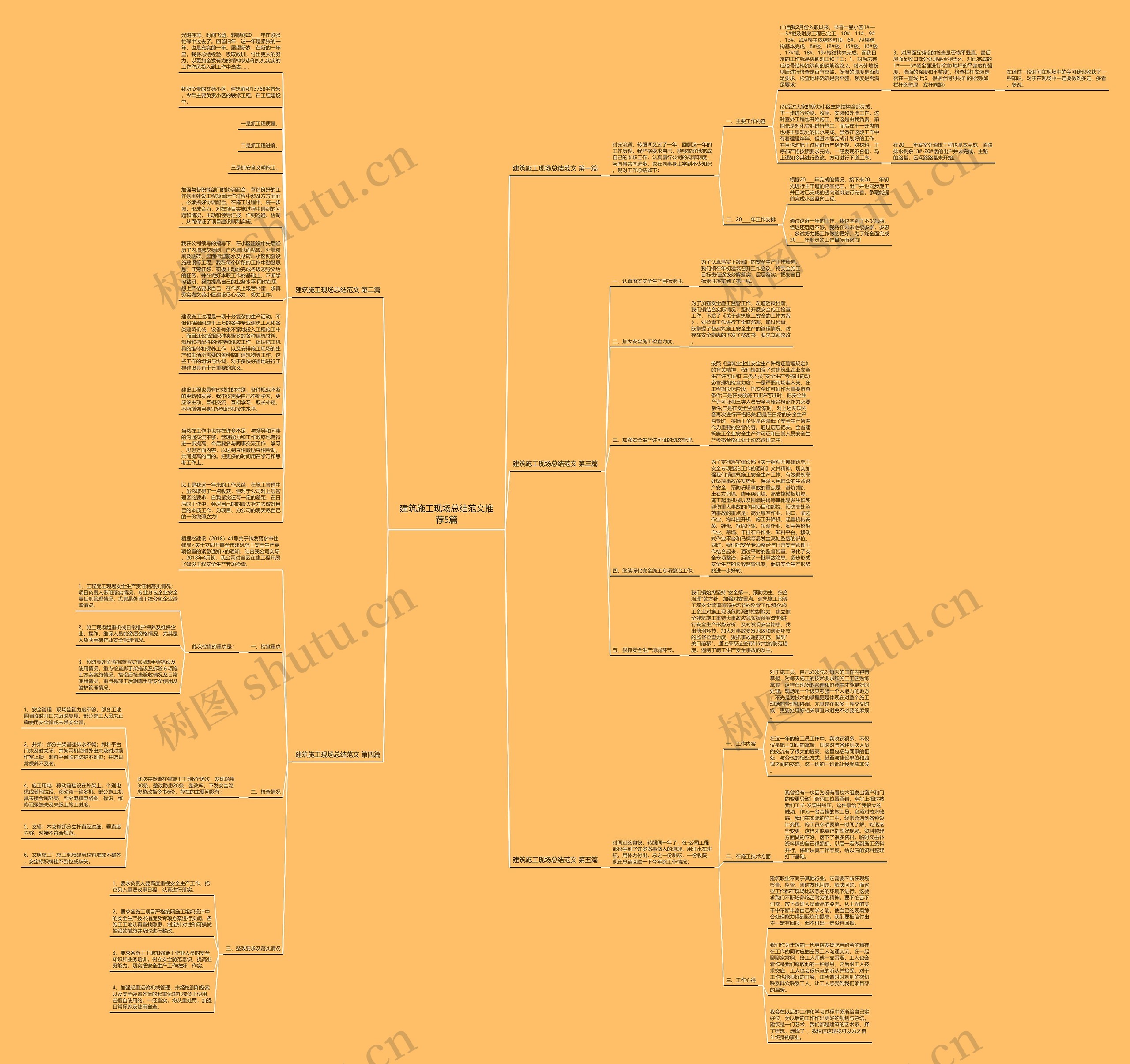 建筑施工现场总结范文推荐5篇思维导图