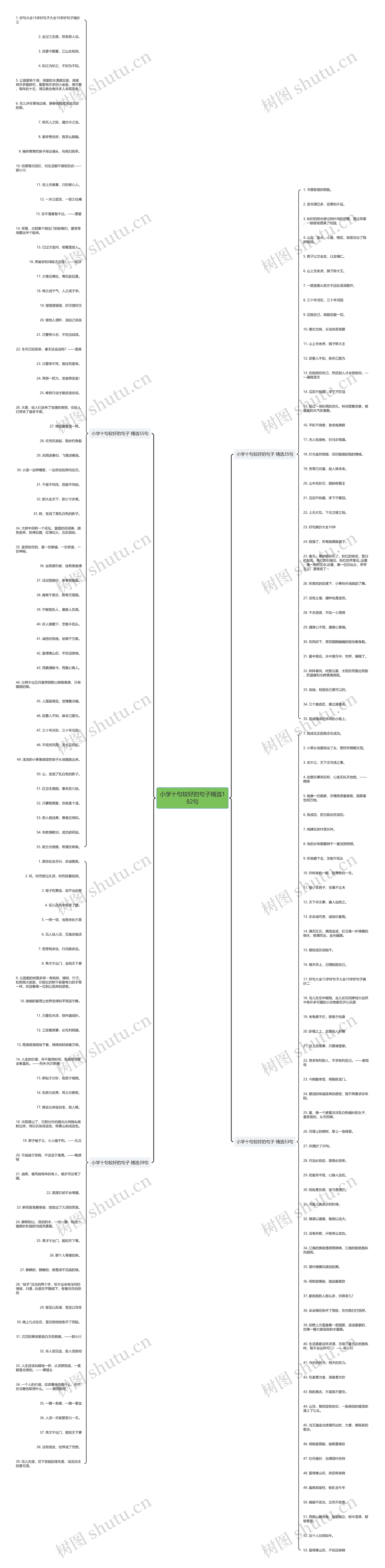小学十句较好的句子精选182句思维导图