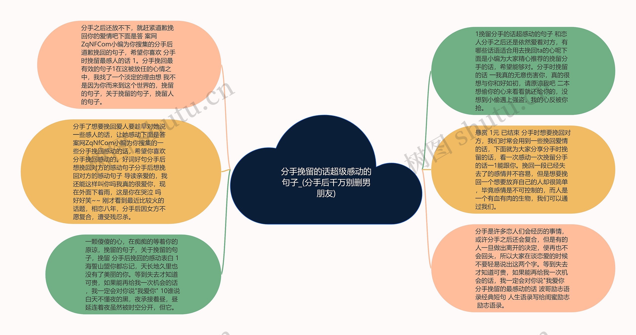 分手挽留的话超级感动的句子_(分手后千万别删男朋友)思维导图