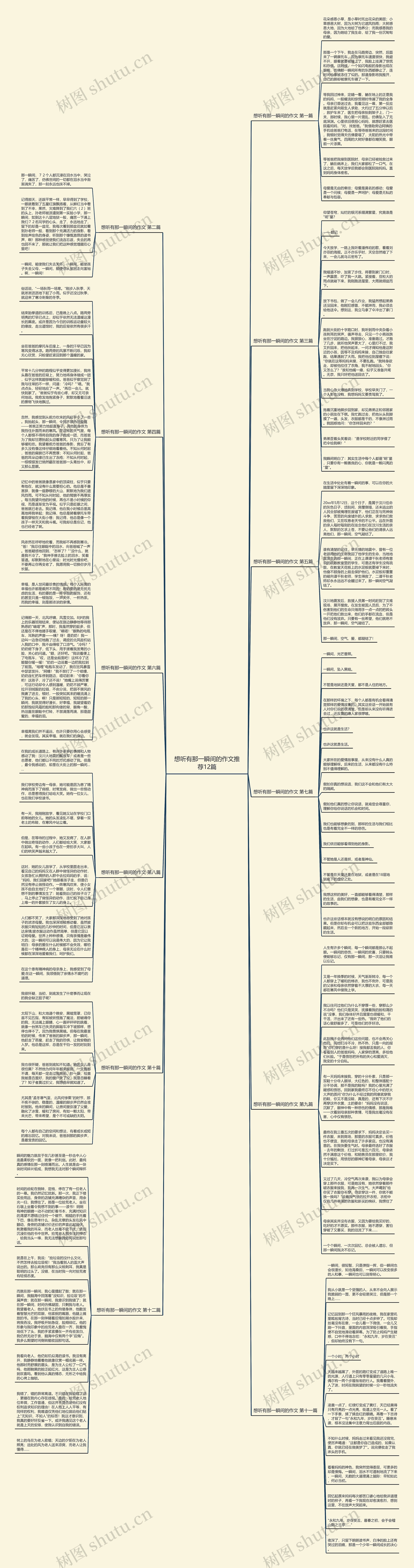 想听有那一瞬间的作文推荐12篇思维导图
