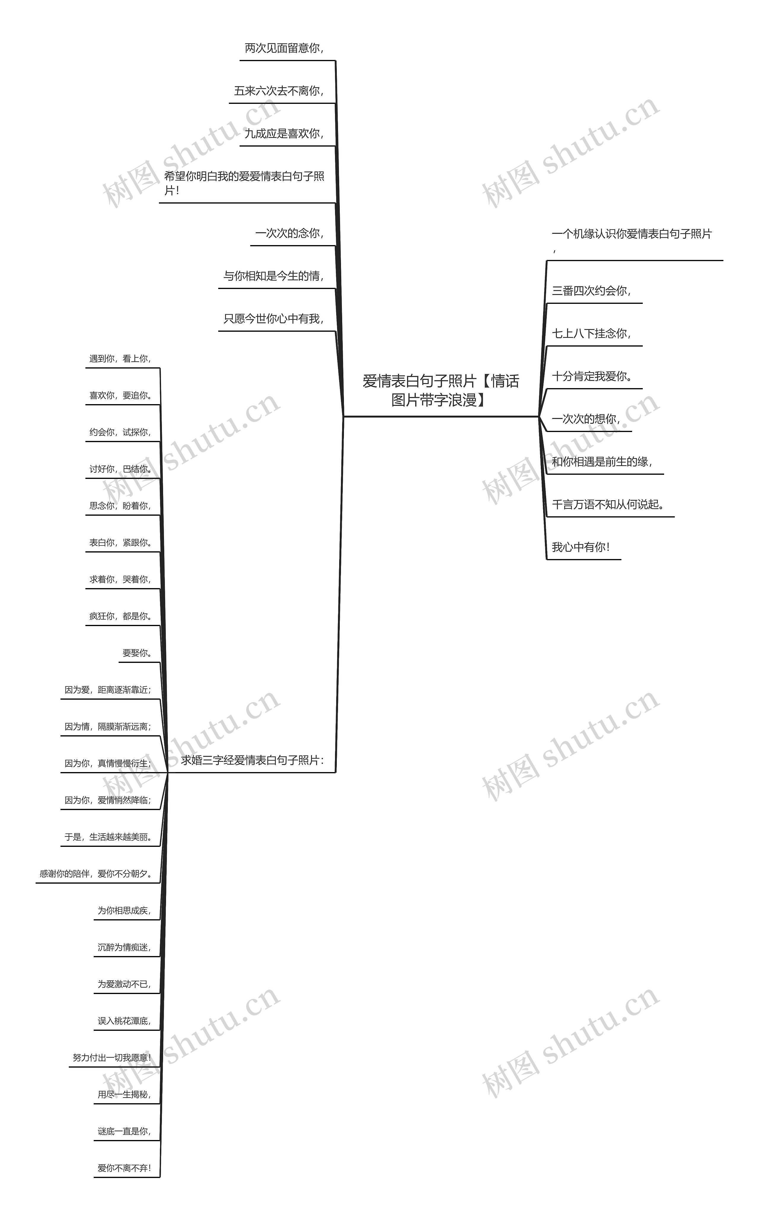 爱情表白句子照片【情话图片带字浪漫】思维导图