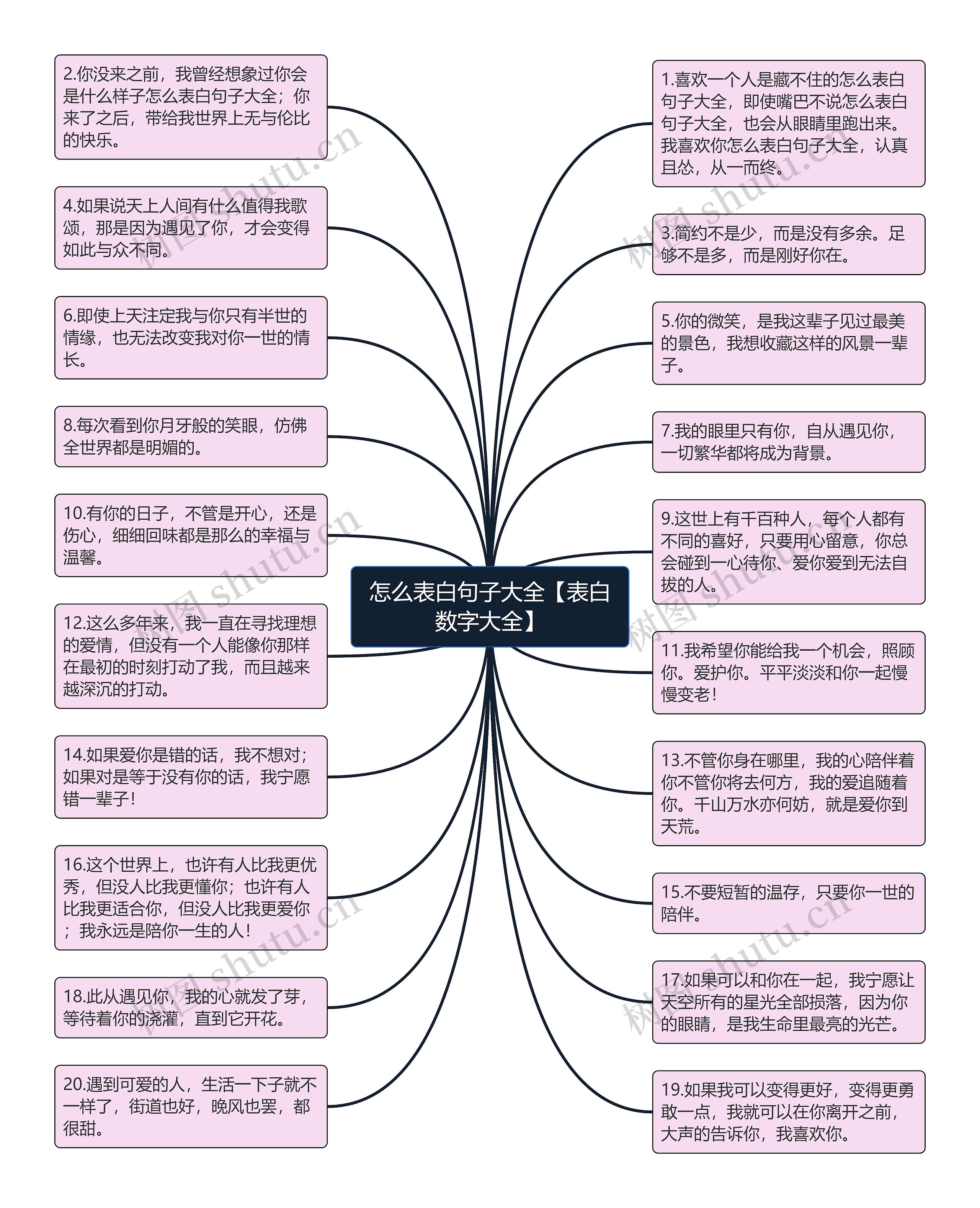 怎么表白句子大全【表白数字大全】