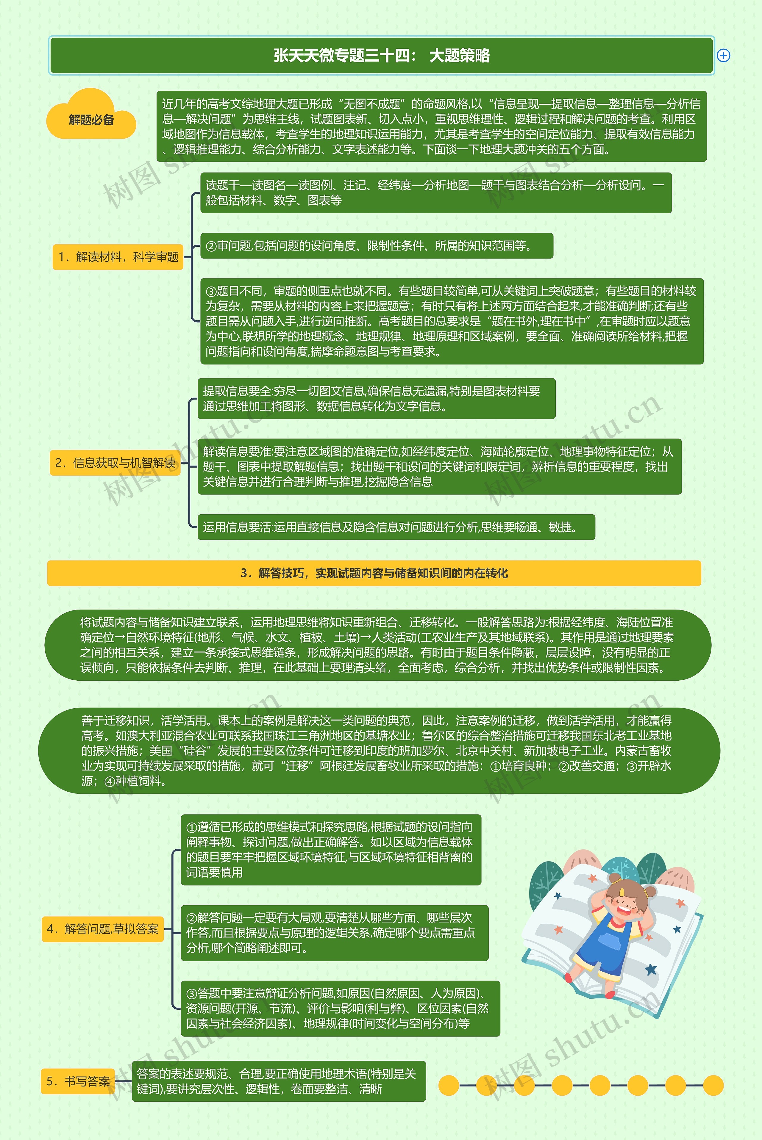 张天天微专题三十四: 大题策略思维导图高清图 张天天微专题三十四: 大题策略思维导图