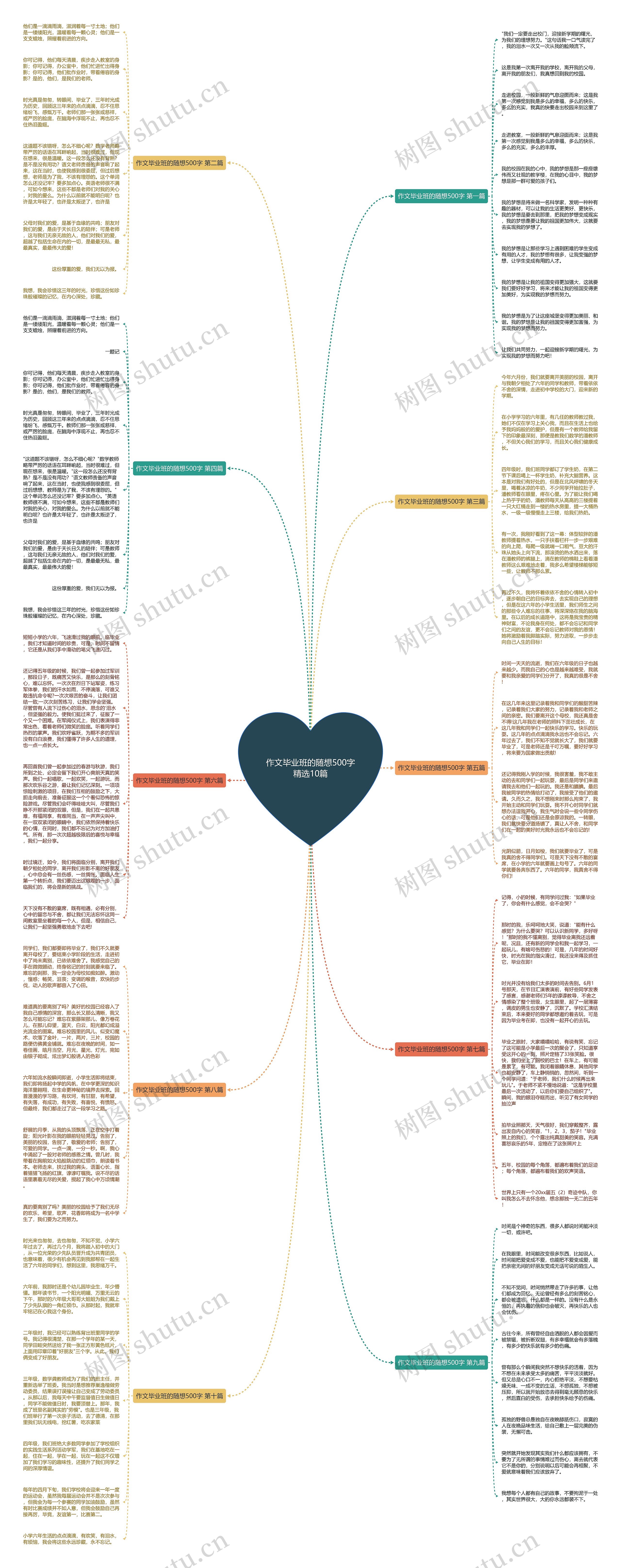 作文毕业班的随想500字精选10篇思维导图