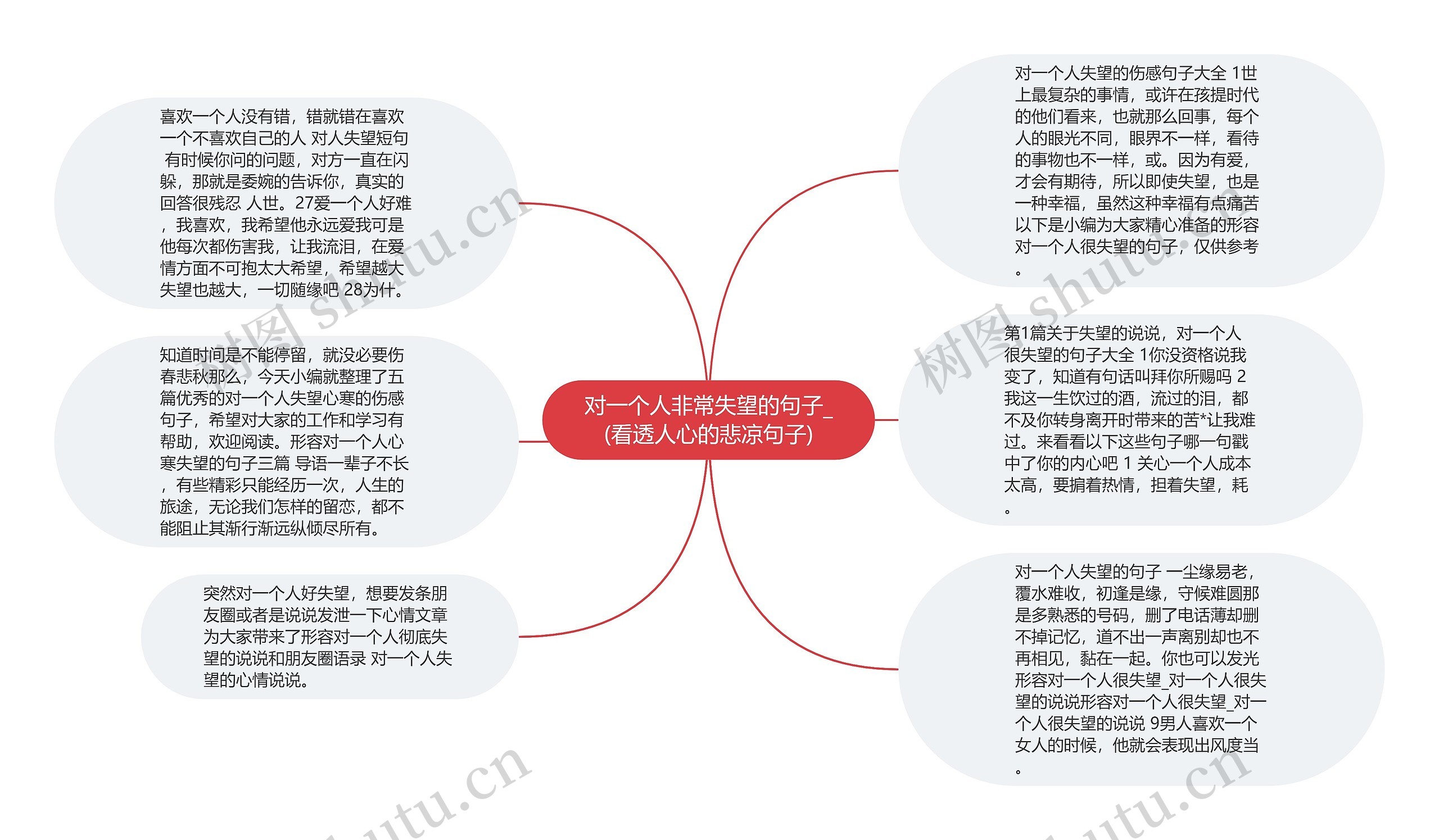 对一个人非常失望的句子_(看透人心的悲凉句子)思维导图