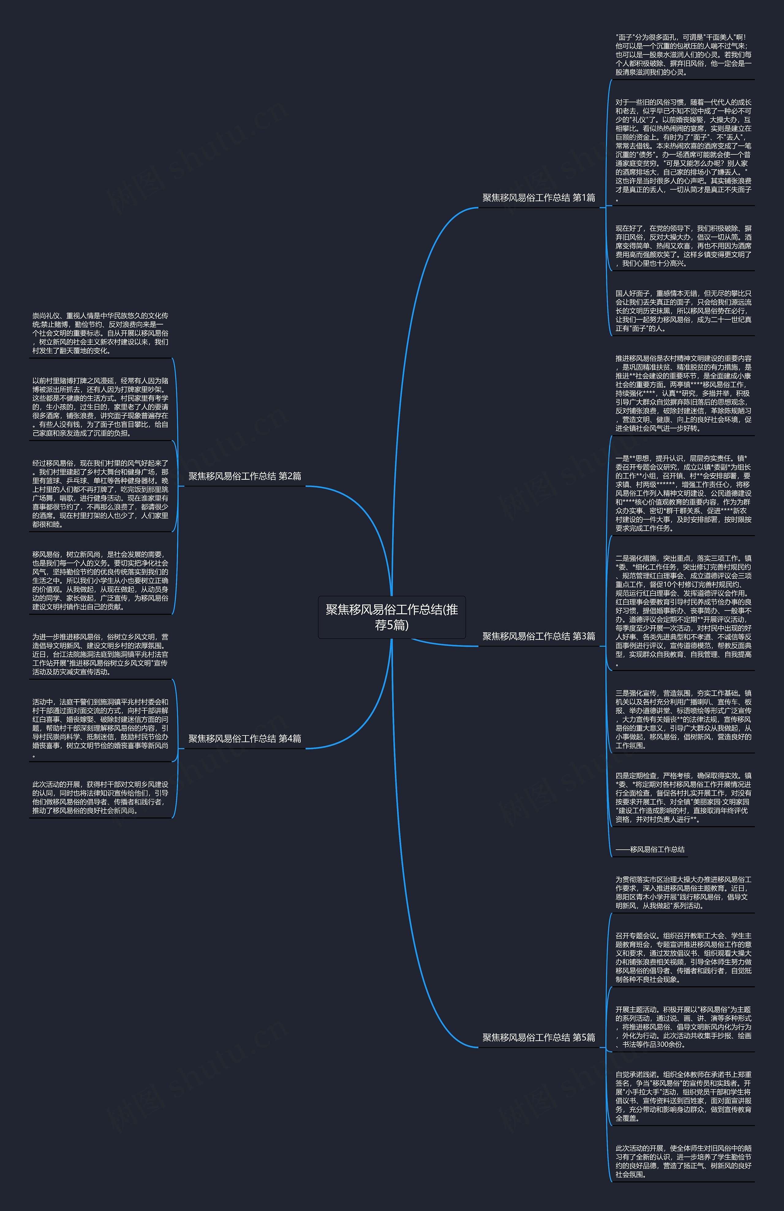 聚焦移风易俗工作总结(推荐5篇)思维导图