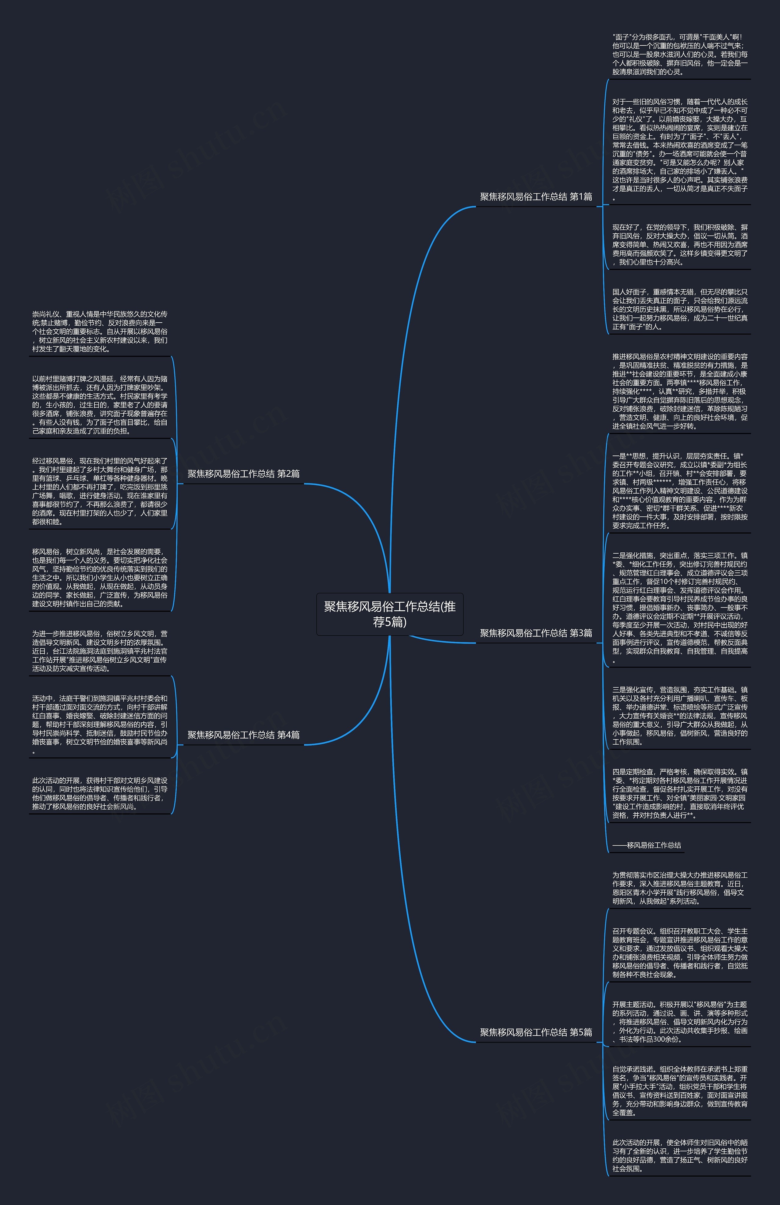 聚焦移风易俗工作总结(推荐5篇)思维导图高清图 聚焦移风易俗工作总结(推荐5篇)思维导图