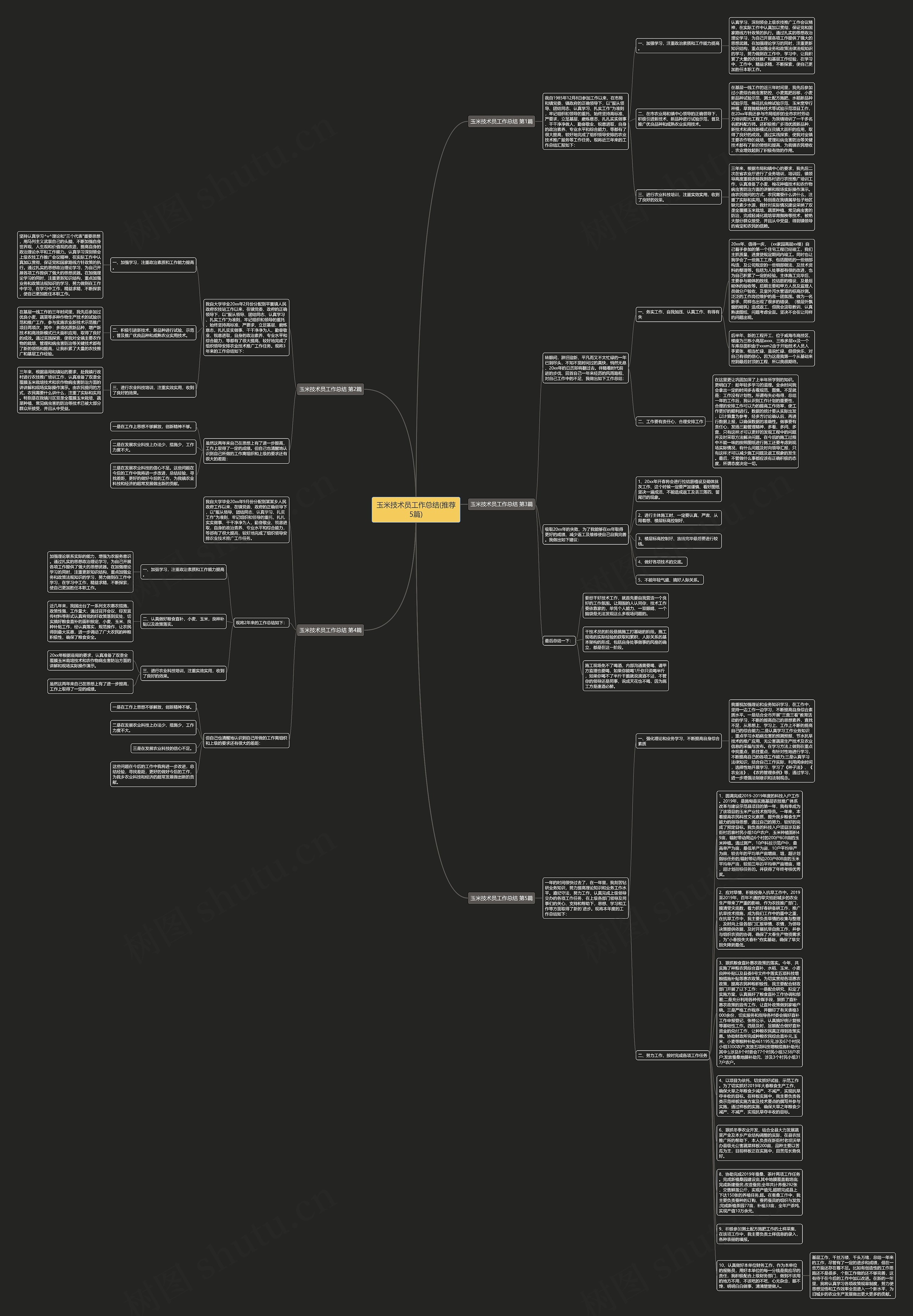 玉米技术员工作总结(推荐5篇)思维导图