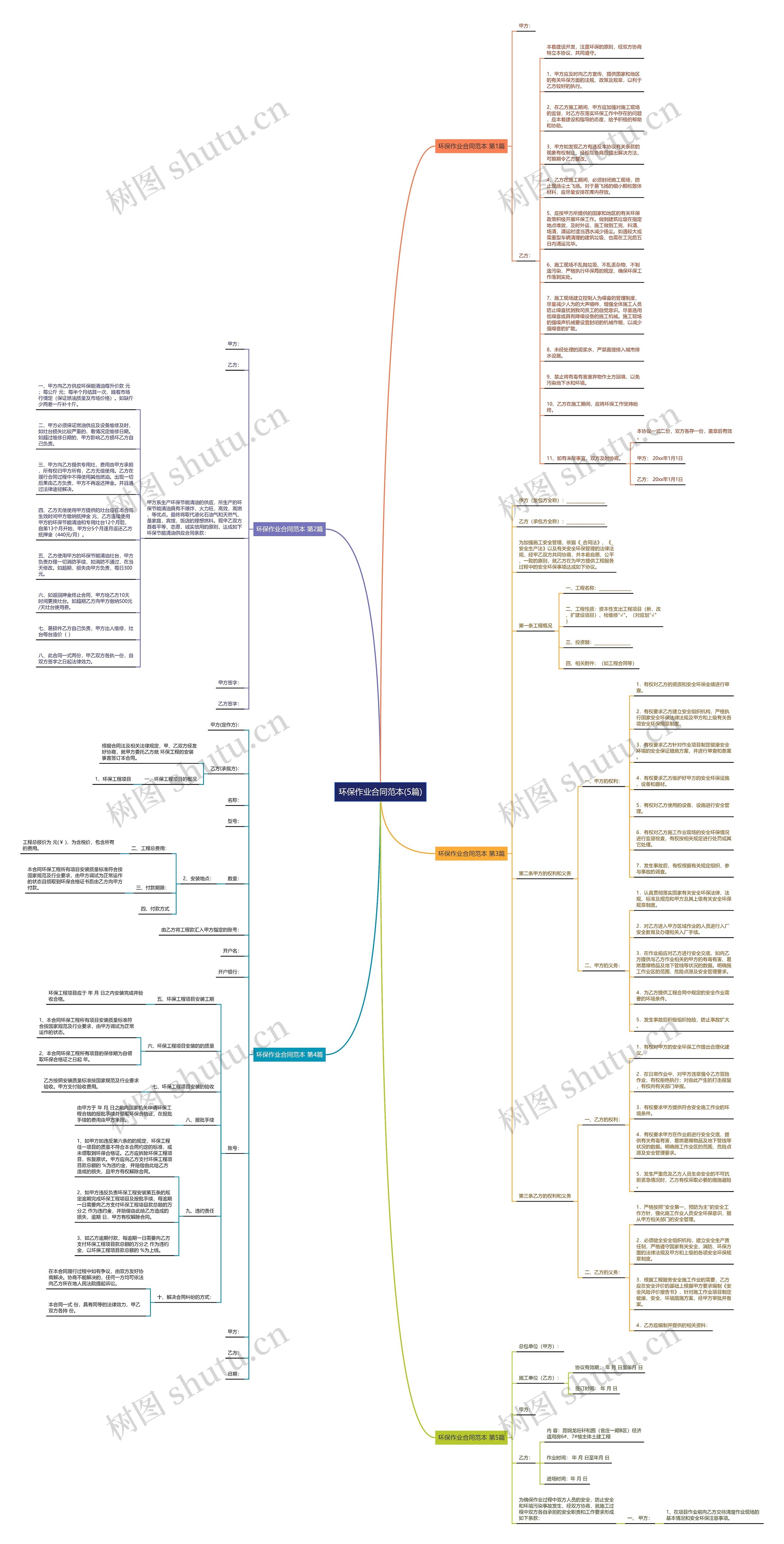 环保作业合同范本(5篇)思维导图