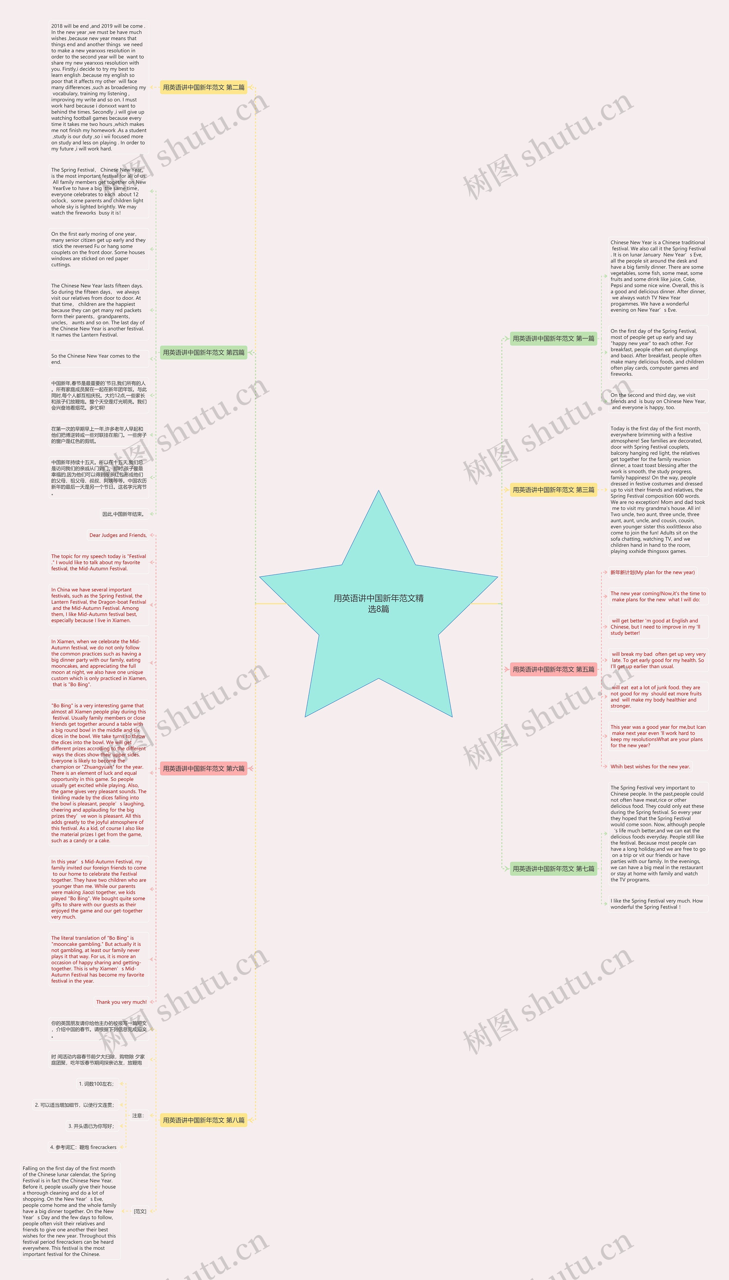 用英语讲中国新年范文精选8篇思维导图