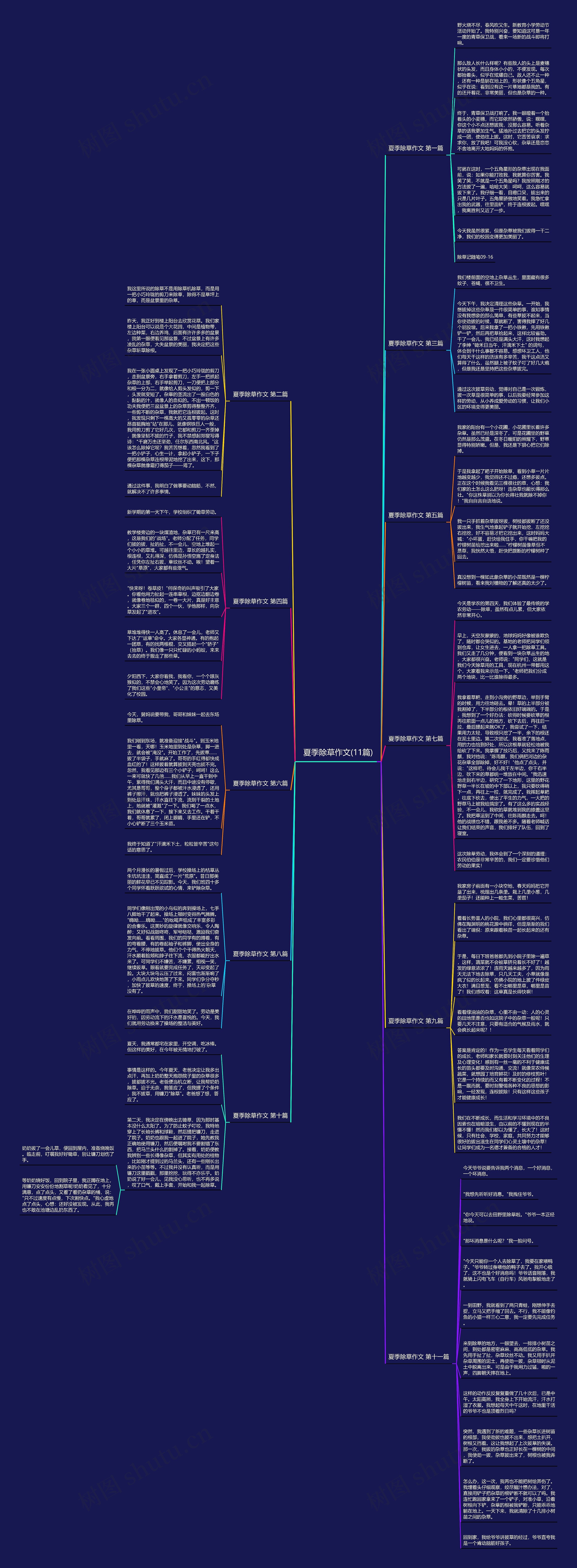 夏季除草作文(11篇)思维导图