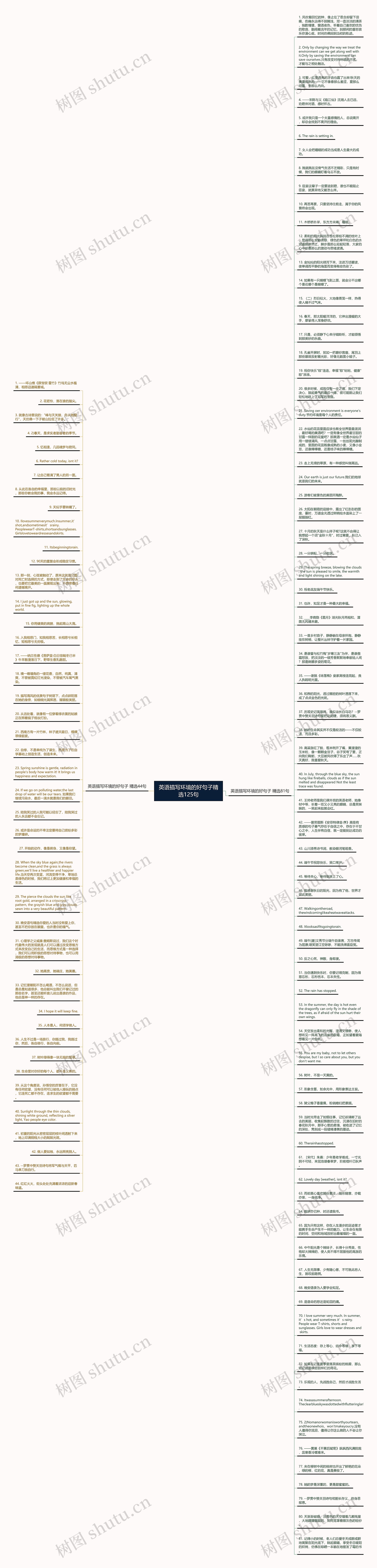 英语描写环境的好句子精选125句思维导图