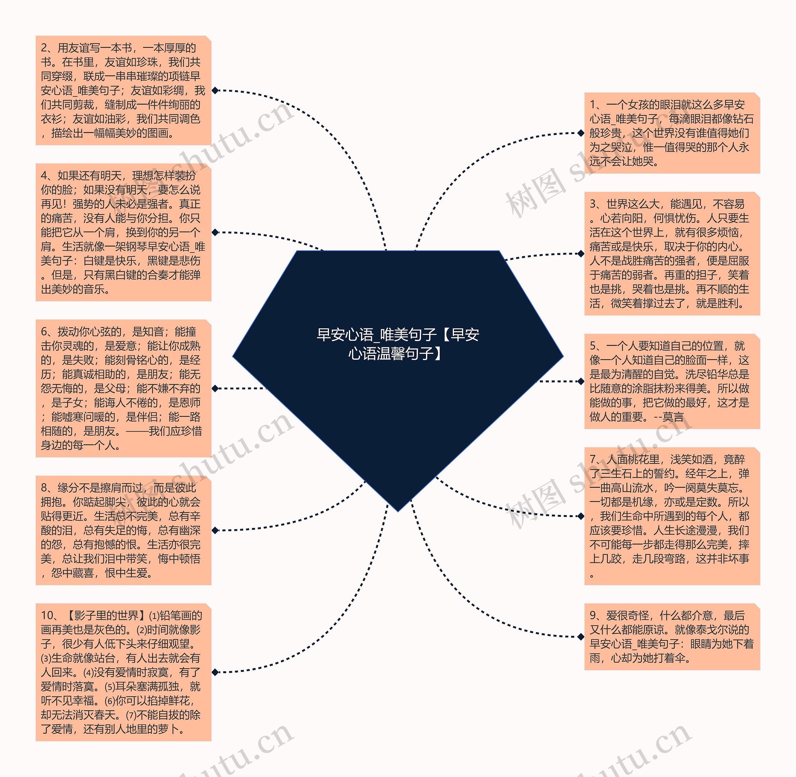 早安心语_唯美句子【早安心语温馨句子】思维导图