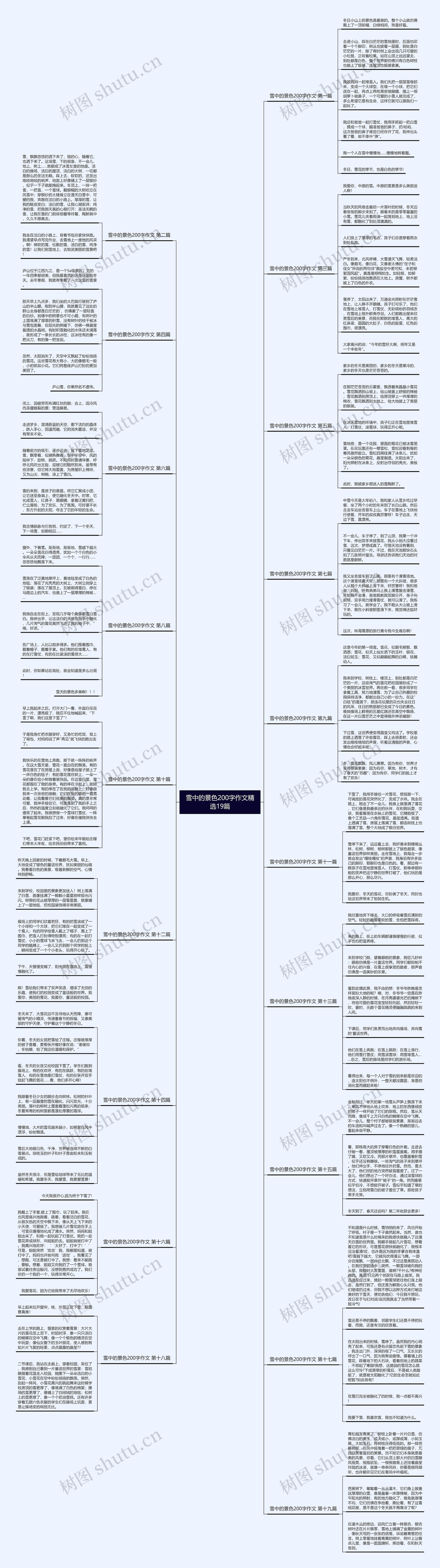 雪中的景色200字作文精选19篇思维导图