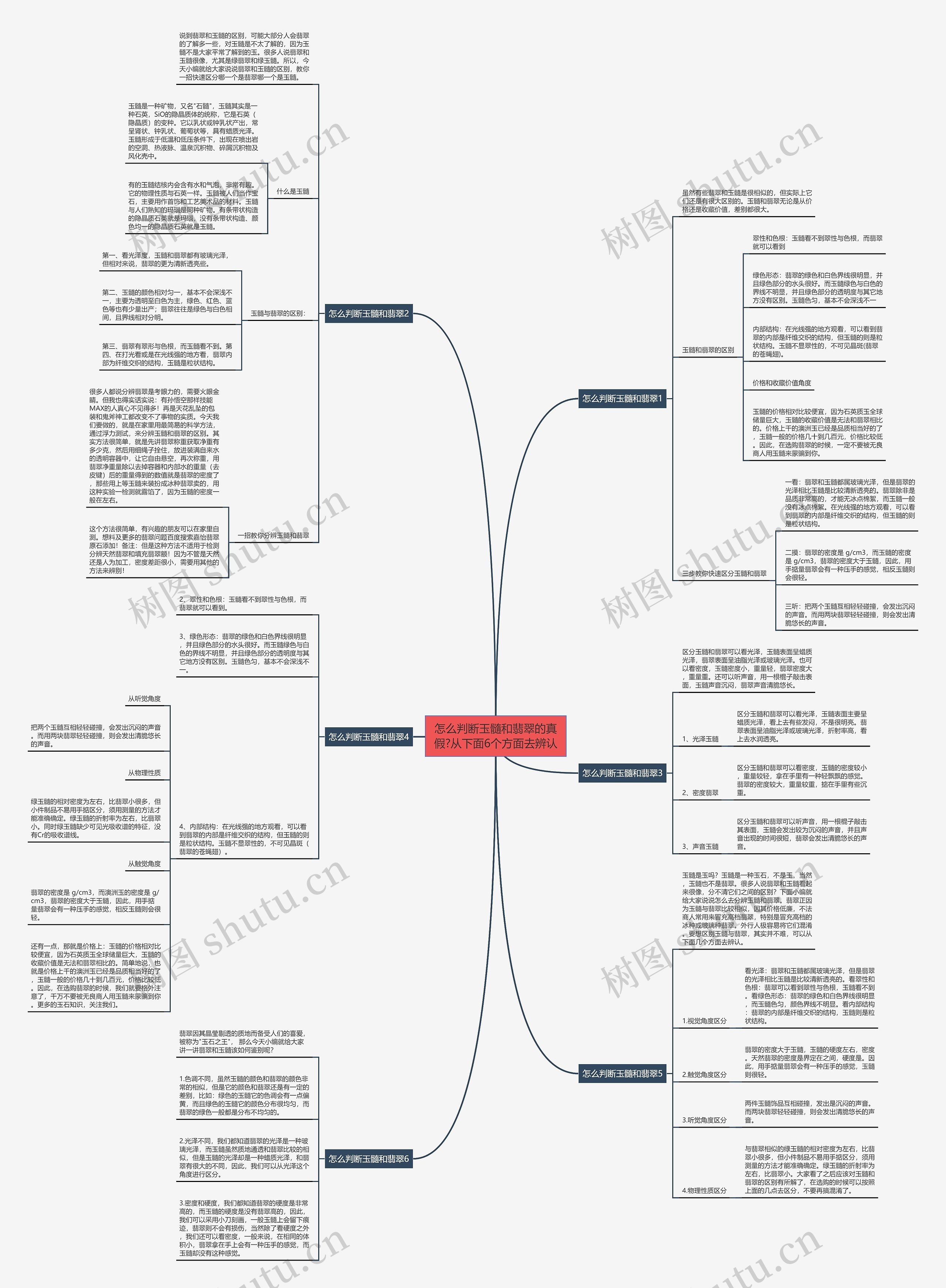 怎么判断玉髓和翡翠的真假?从下面6个方面去辨认 怎么判断玉髓和翡翠的真假?从下面6个方面去辨认