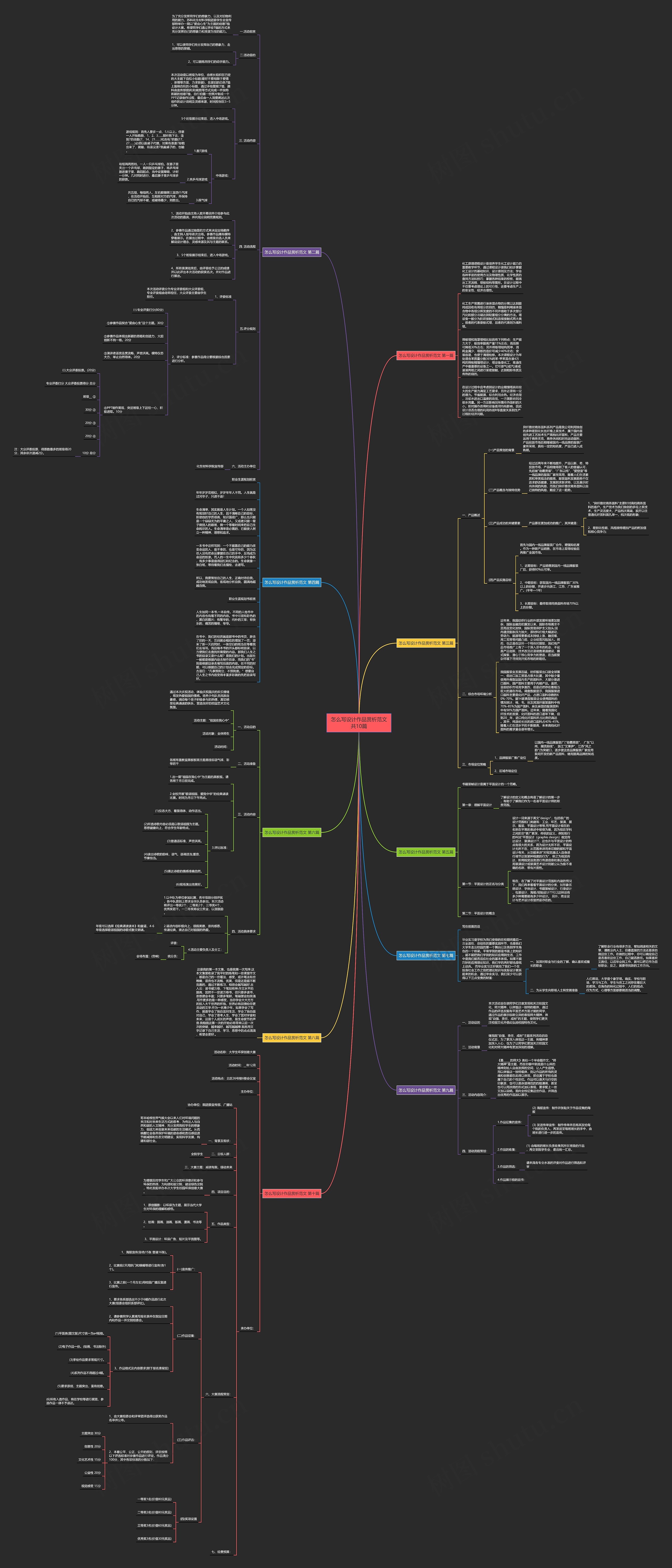 怎么写设计作品赏析范文共10篇思维导图