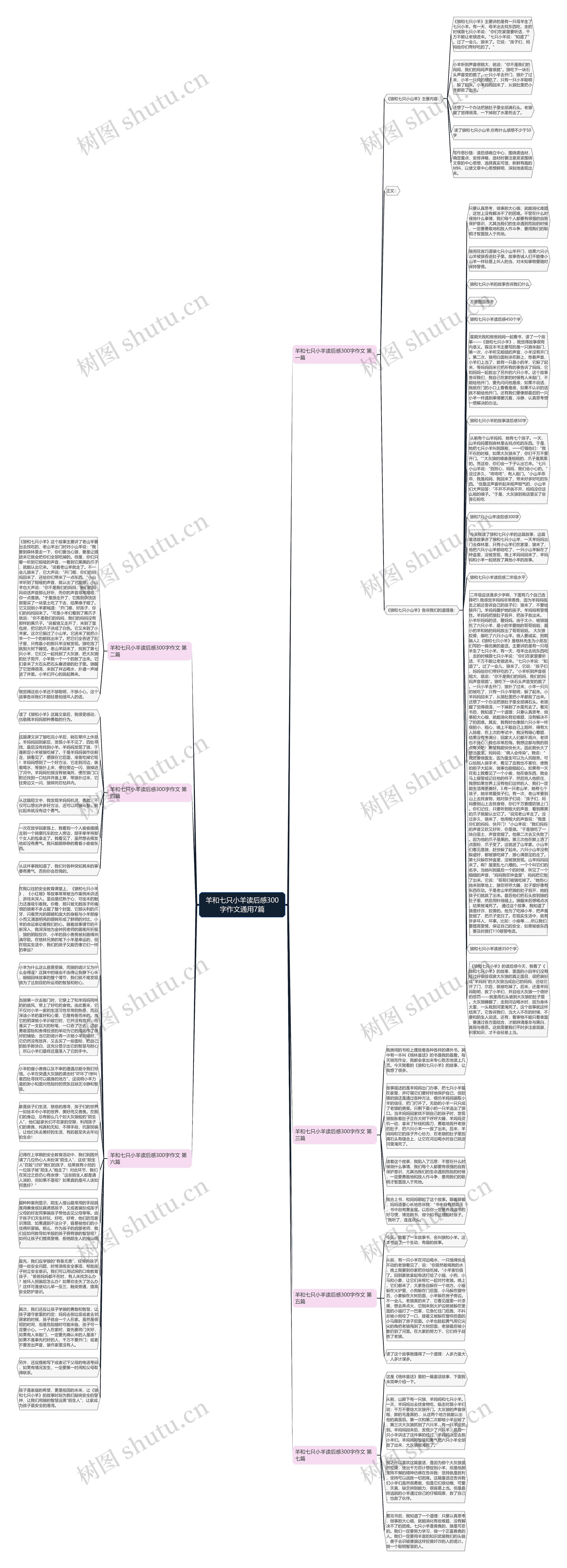 羊和七只小羊读后感300字作文通用7篇思维导图
