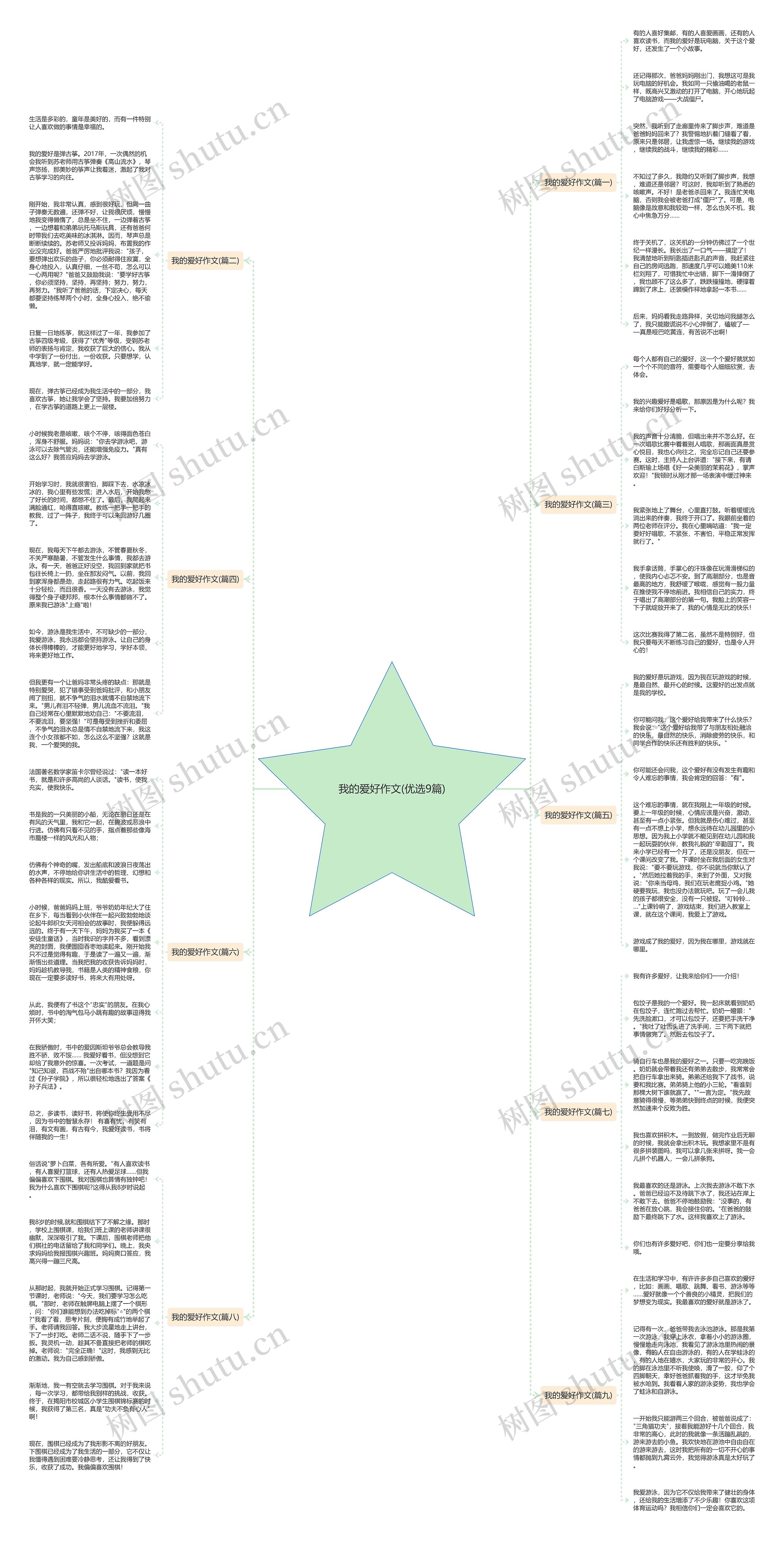 我的爱好作文(优选9篇)思维导图