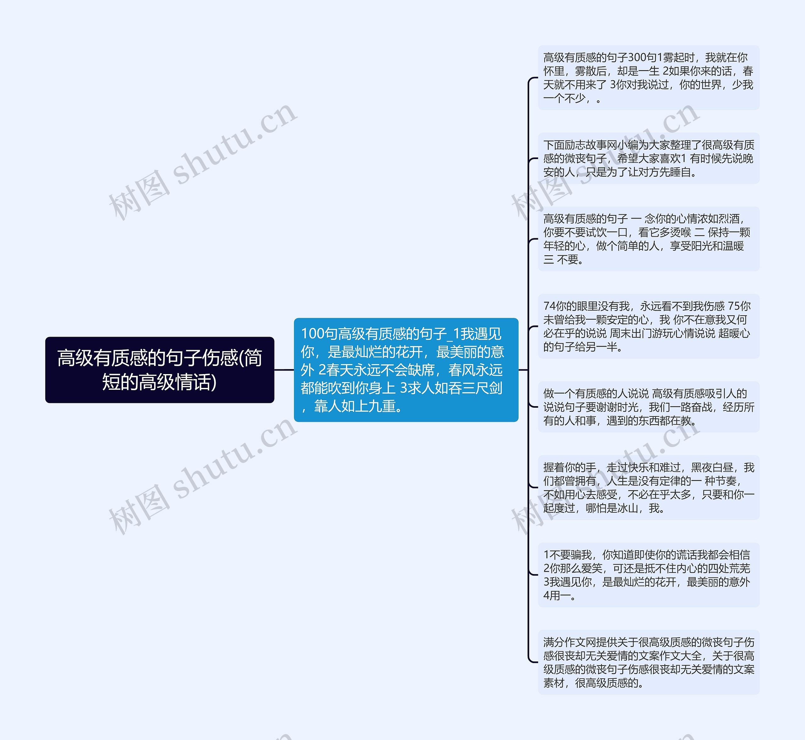 高级有质感的句子伤感(简短的高级情话)思维导图