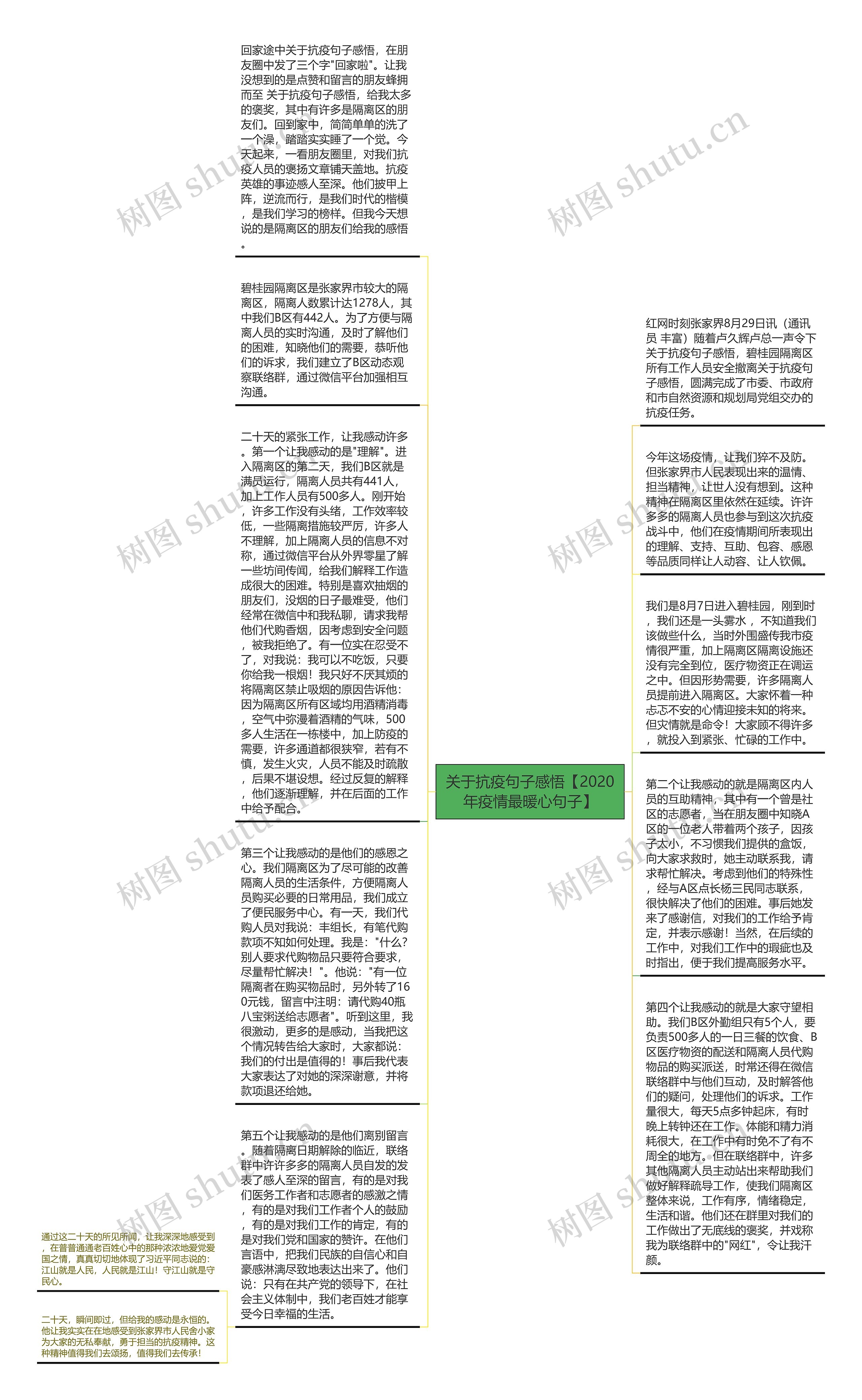 关于抗疫句子感悟【2020年疫情最暖心句子】思维导图