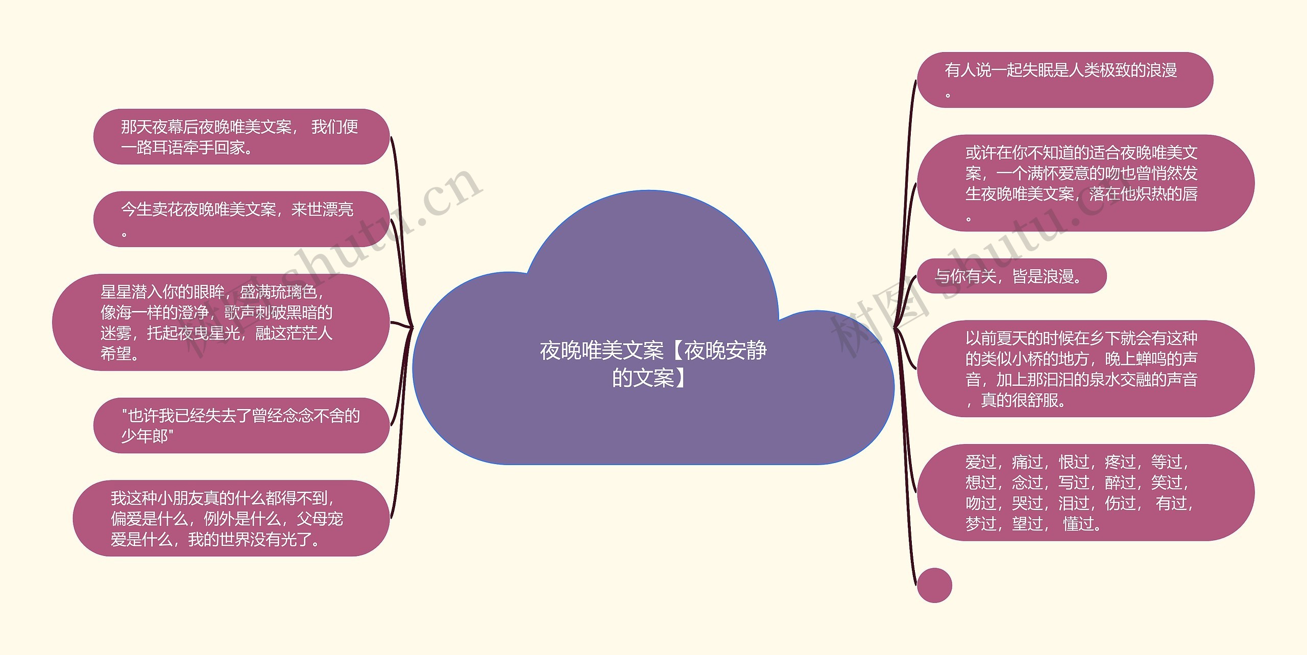 夜晚唯美文案【夜晚安静的文案】思维导图