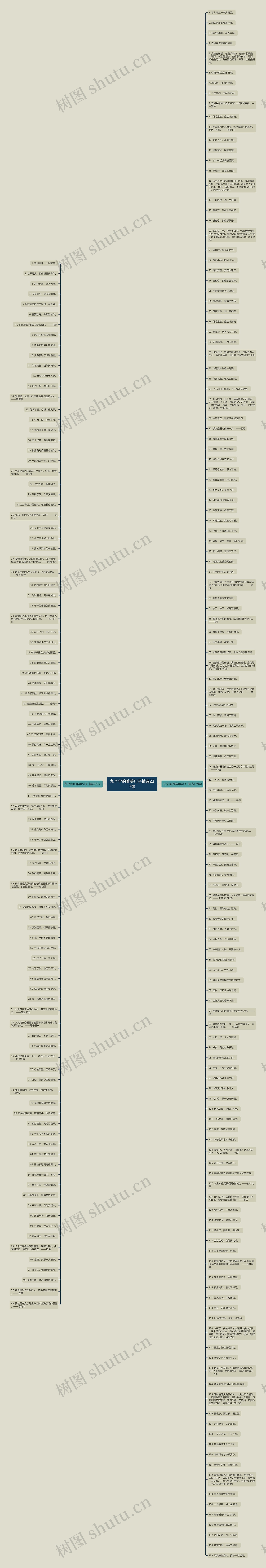 九个字的唯美句子精选237句思维导图