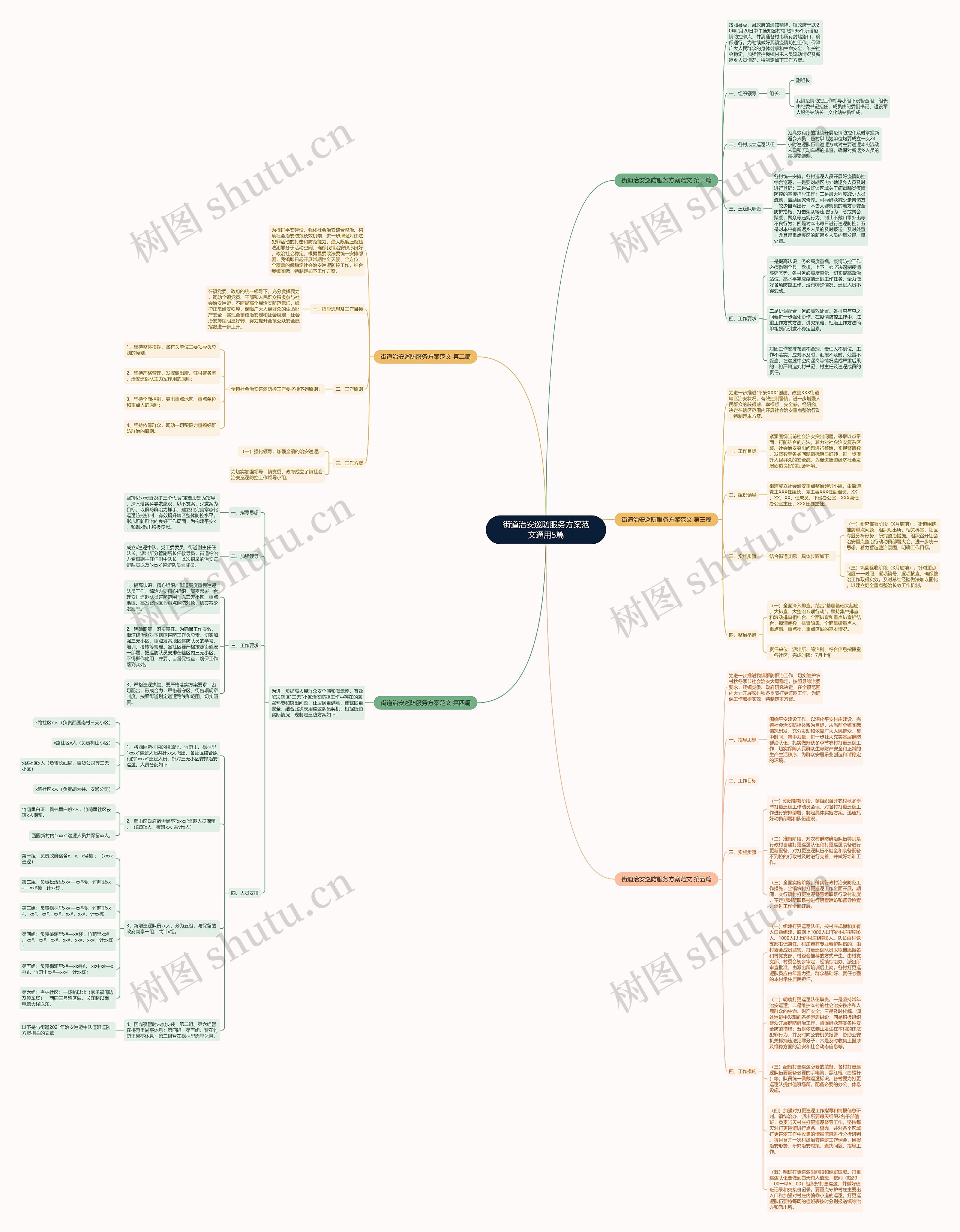 街道治安巡防服务方案范文通用5篇思维导图