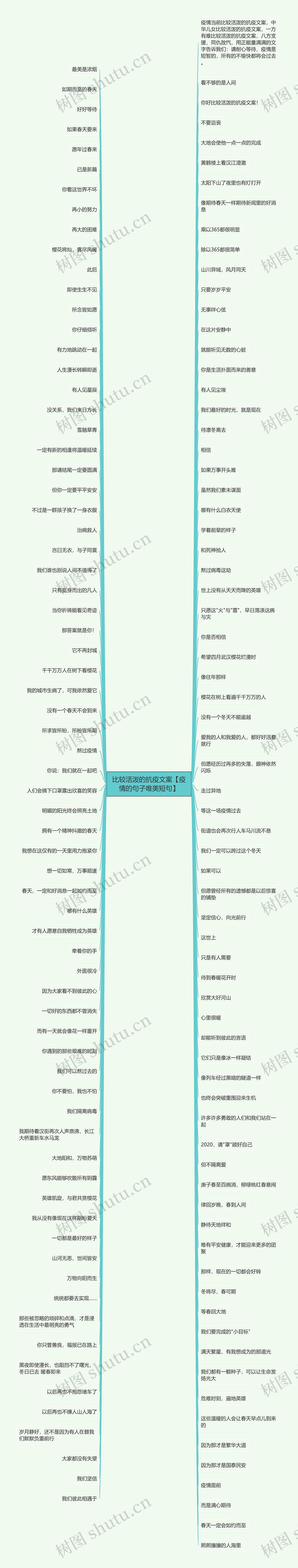 比较活泼的抗疫文案【疫情的句子唯美短句】思维导图