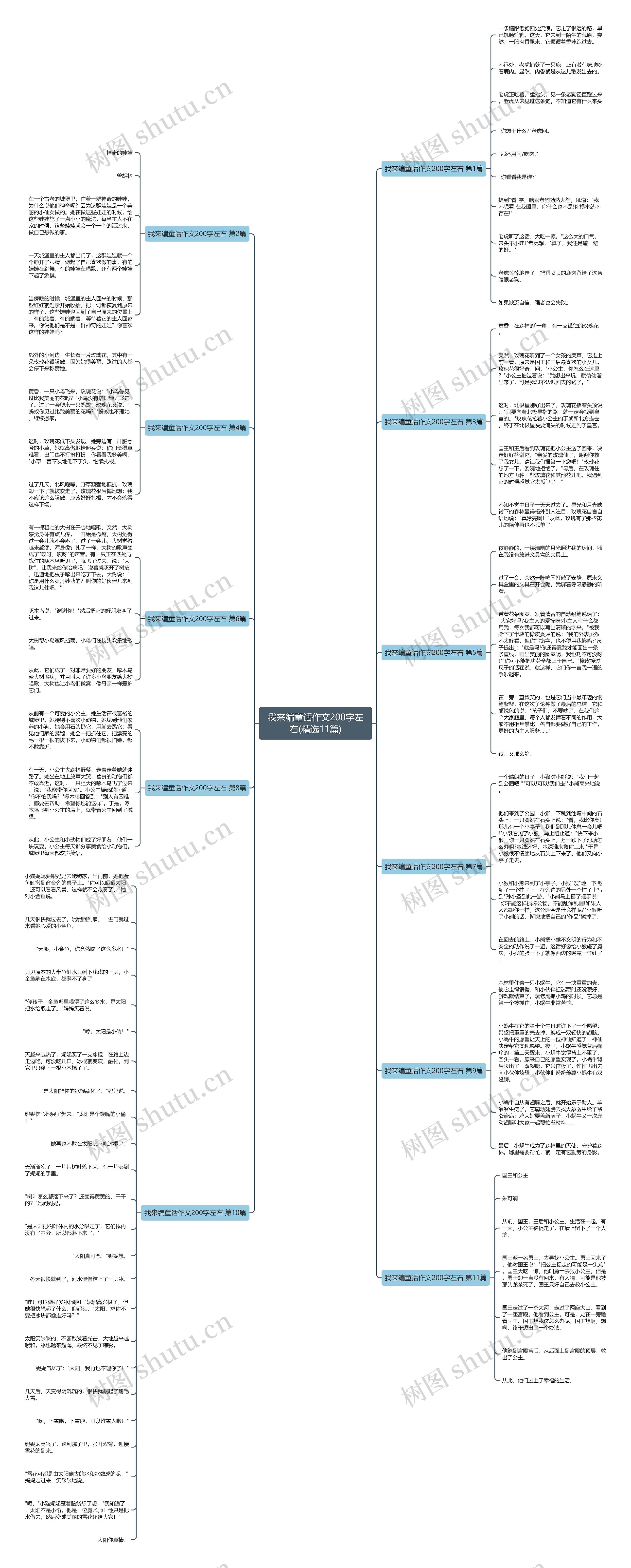 我来编童话作文200字左右(精选11篇) 我来编童话作文200字左右(精选11篇)
