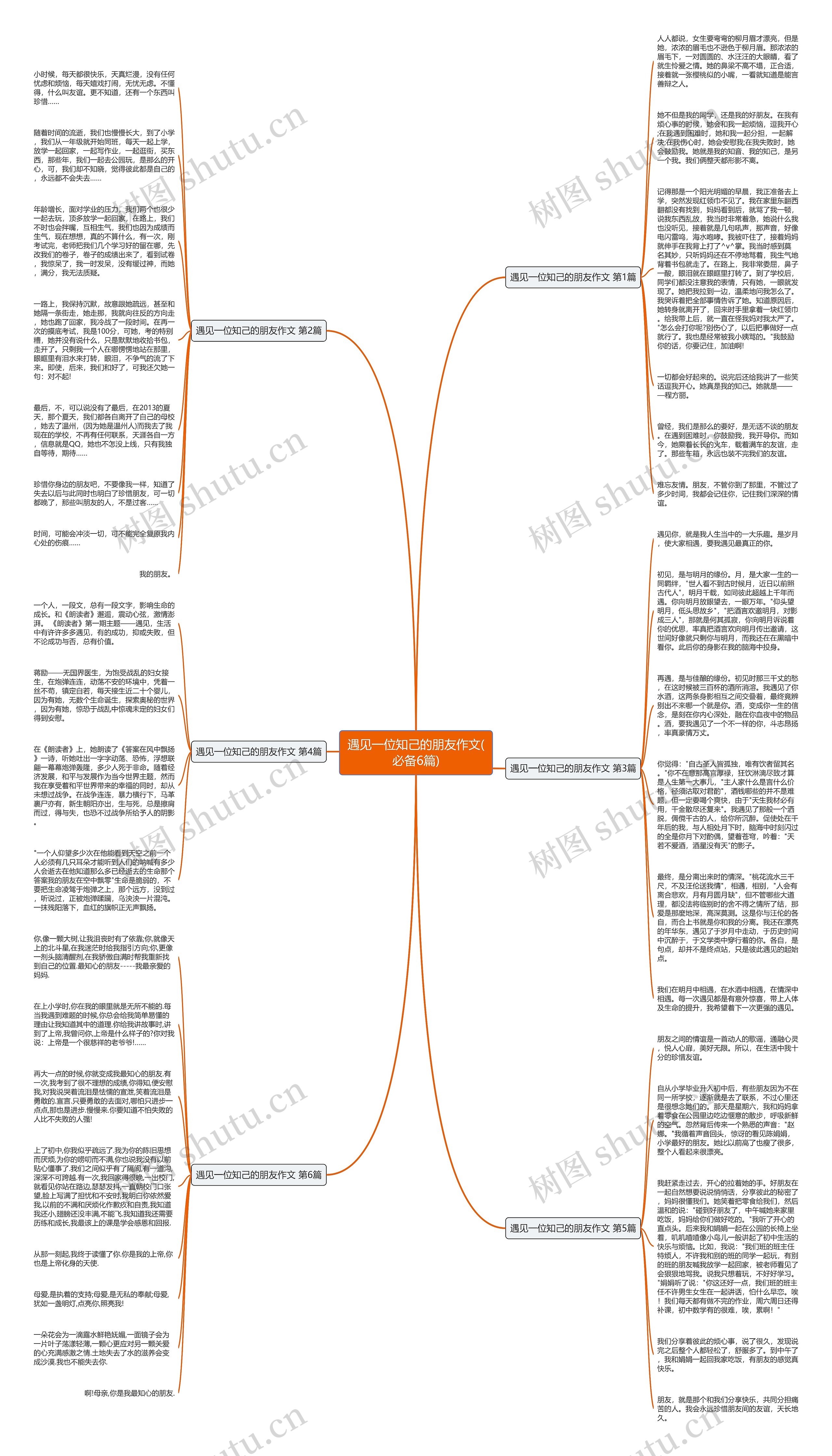 遇见一位知己的朋友作文(必备6篇)思维导图