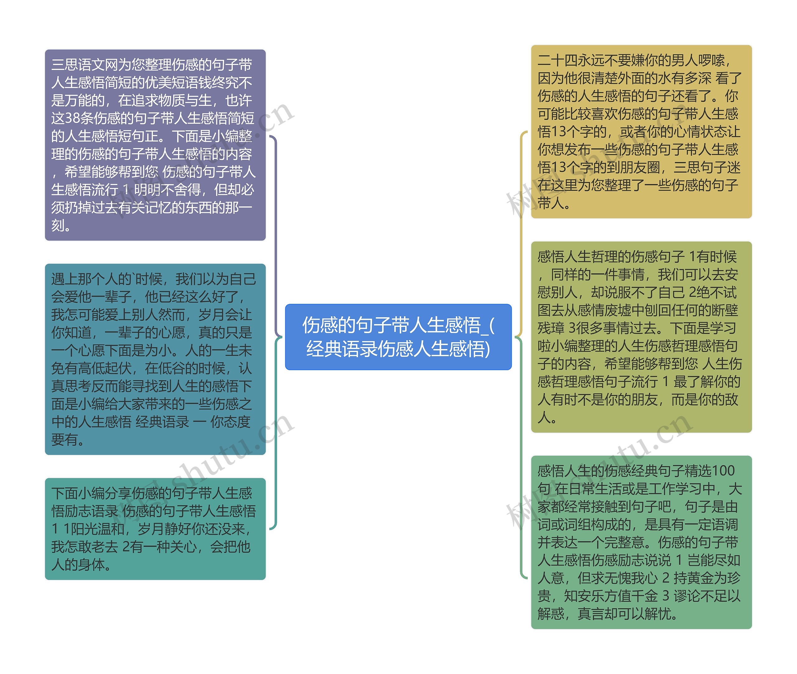 伤感的句子带人生感悟_(经典语录伤感人生感悟)思维导图