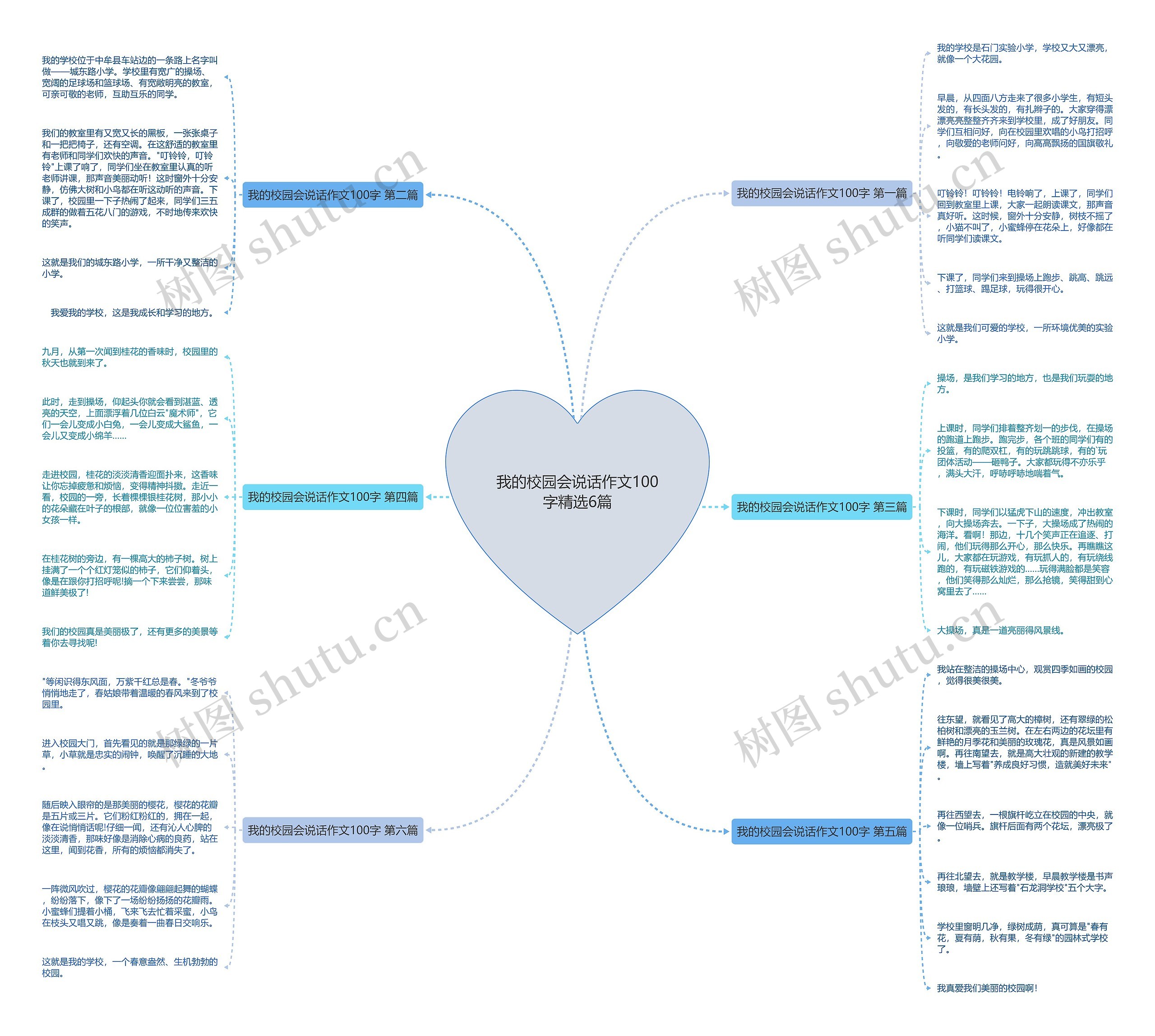 我的校园会说话作文100字精选6篇思维导图