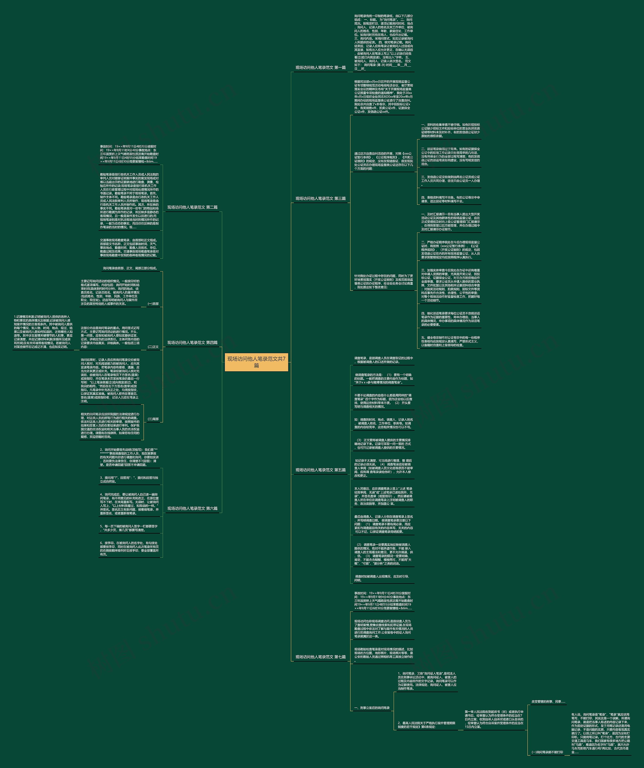现场访问他人笔录范文共7篇思维导图