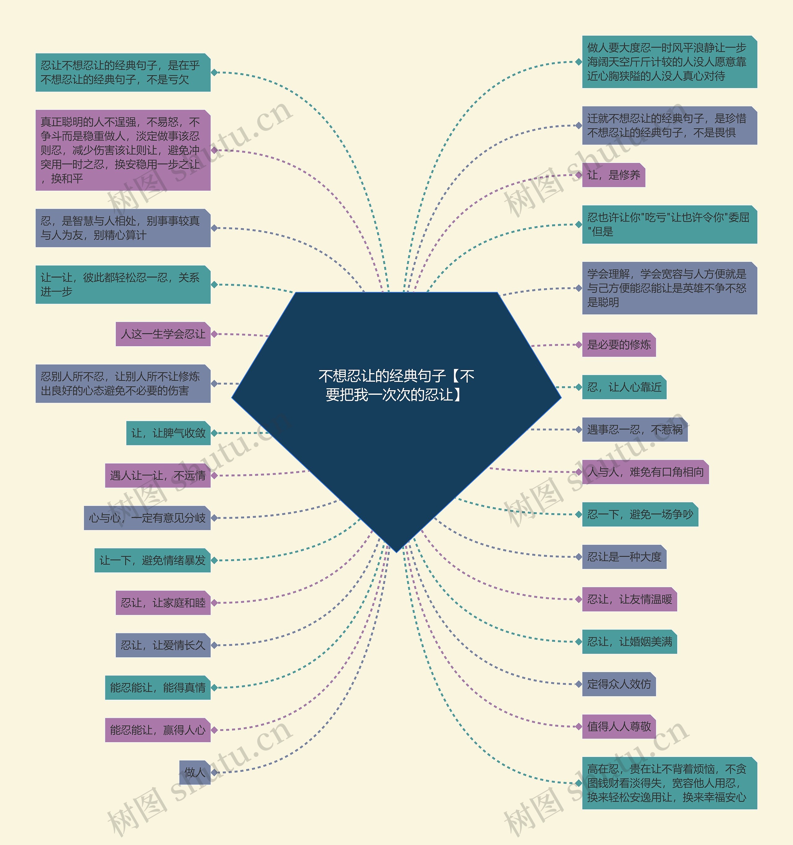 不想忍让的经典句子【不要把我一次次的忍让】 不想忍让的经典句子【不要把我一次次的忍让】