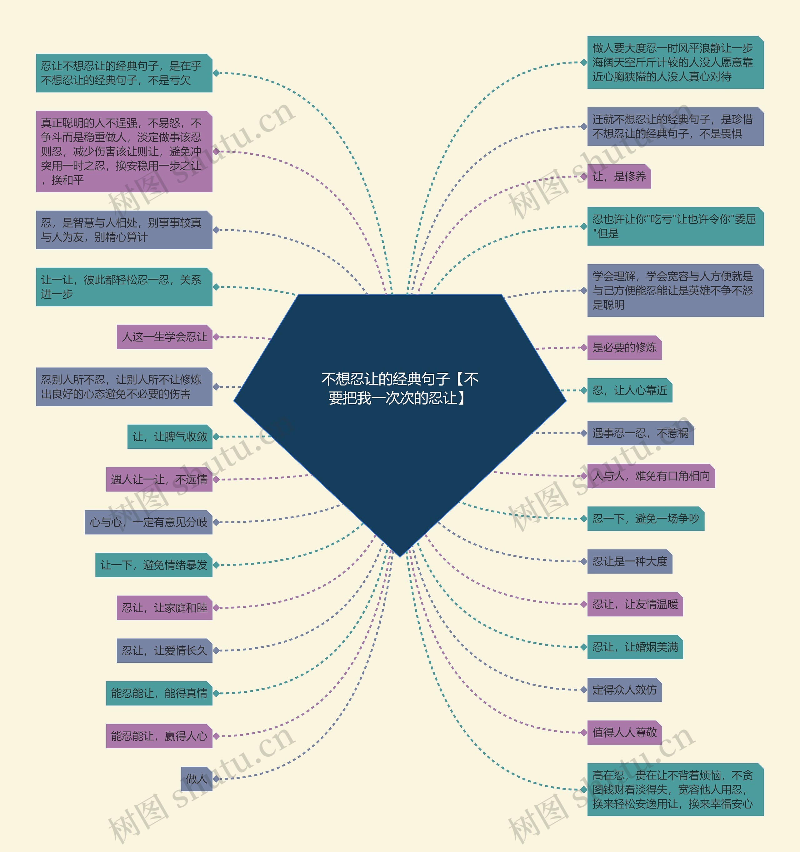 不想忍让的经典句子【不要把我一次次的忍让】思维导图