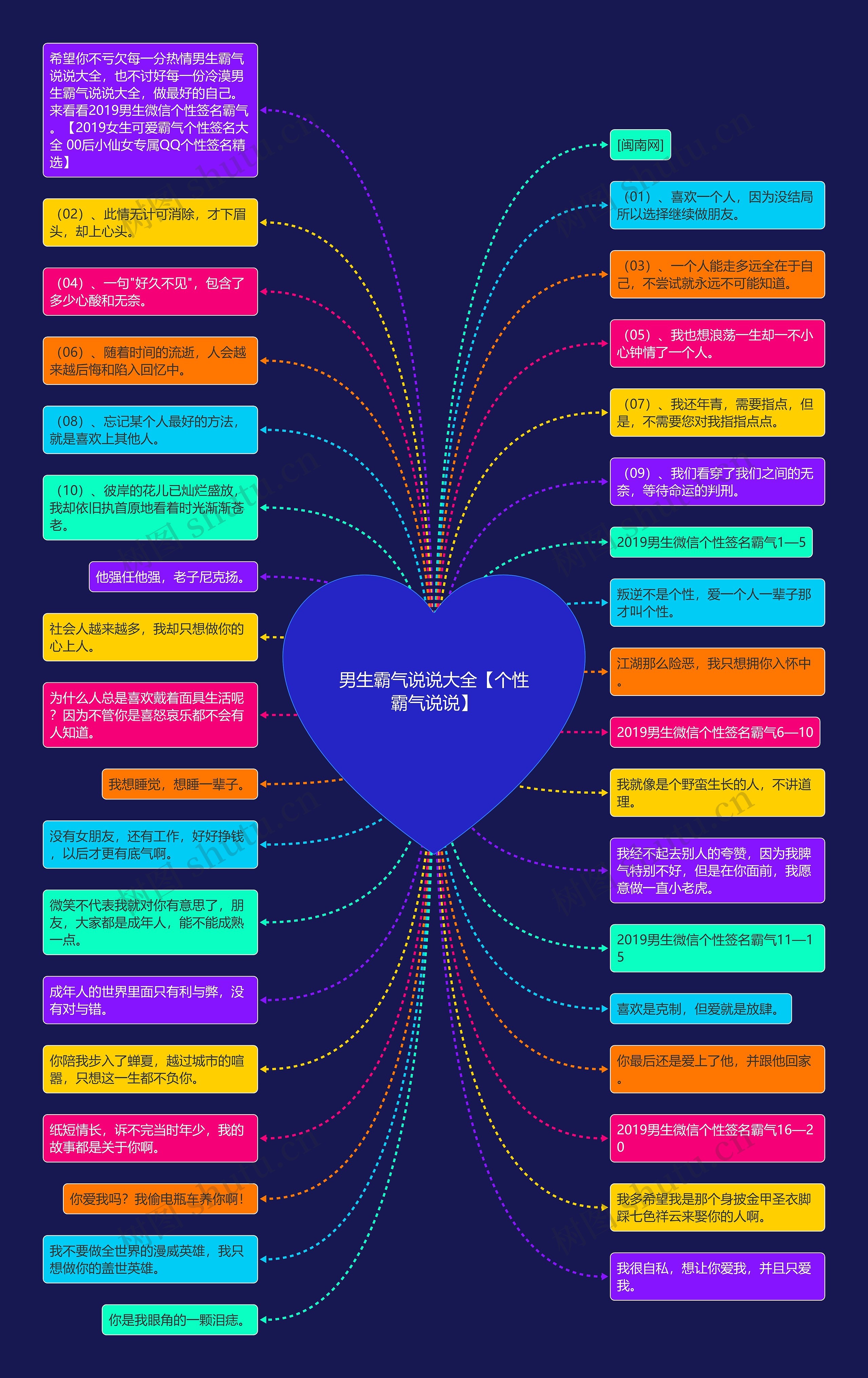 男生霸气说说大全【个性霸气说说】思维导图