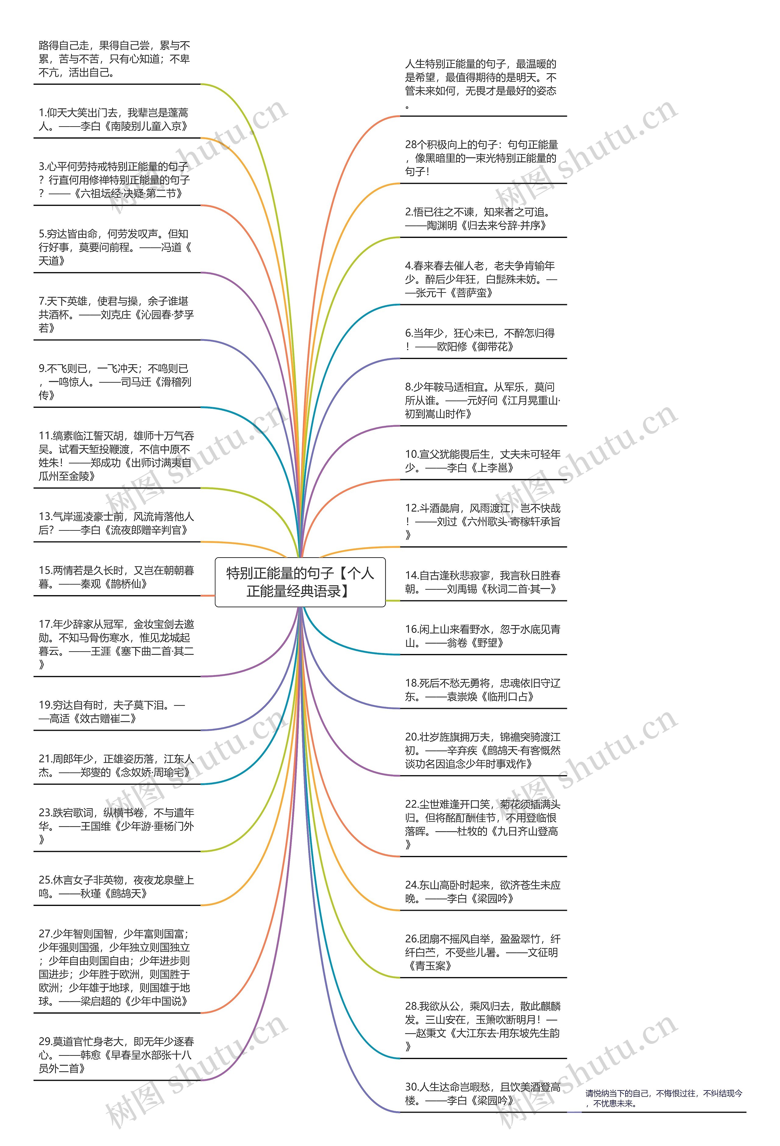 特别正能量的句子【个人正能量经典语录】思维导图