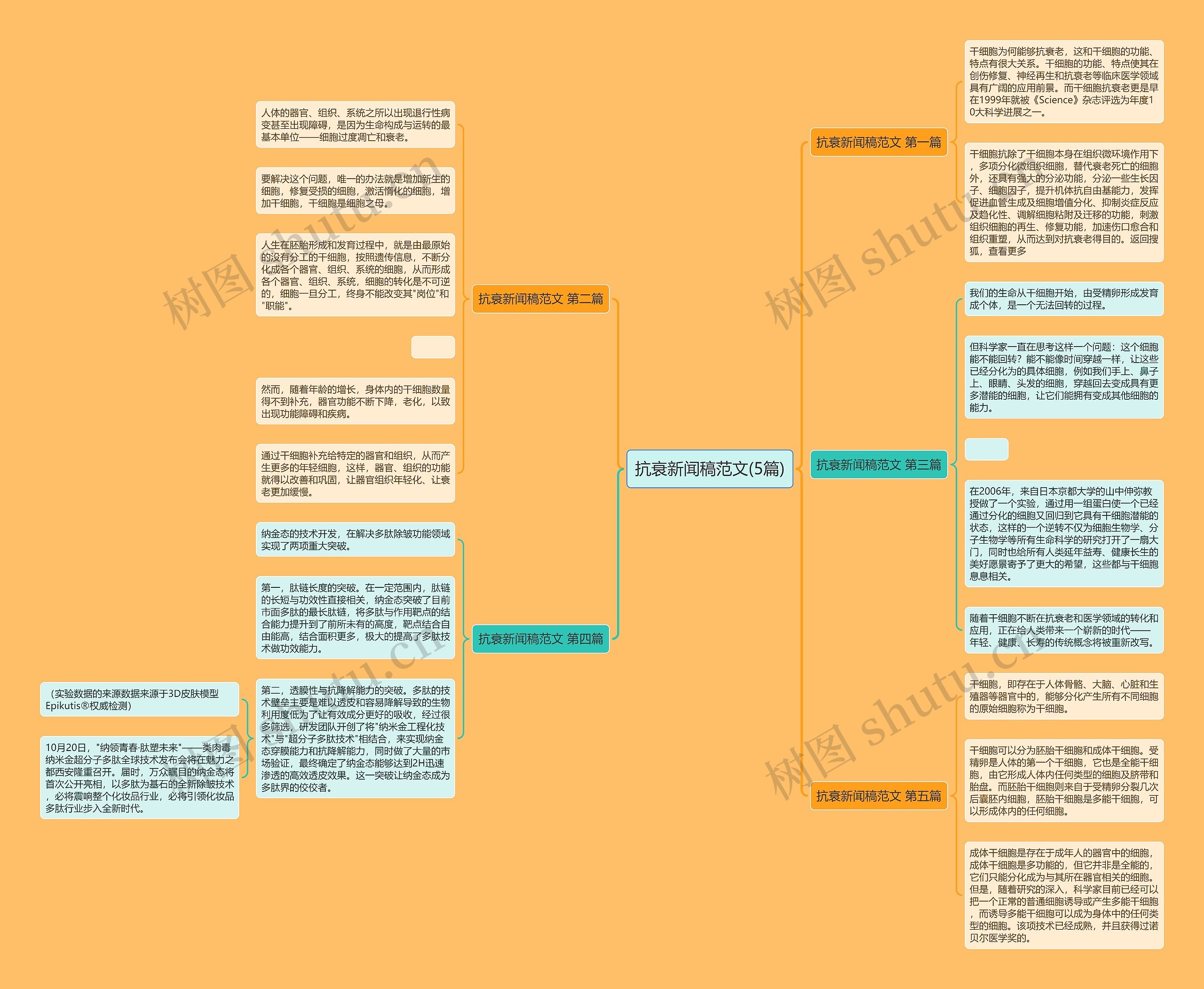 抗衰新闻稿范文(5篇) 抗衰新闻稿范文(5篇)