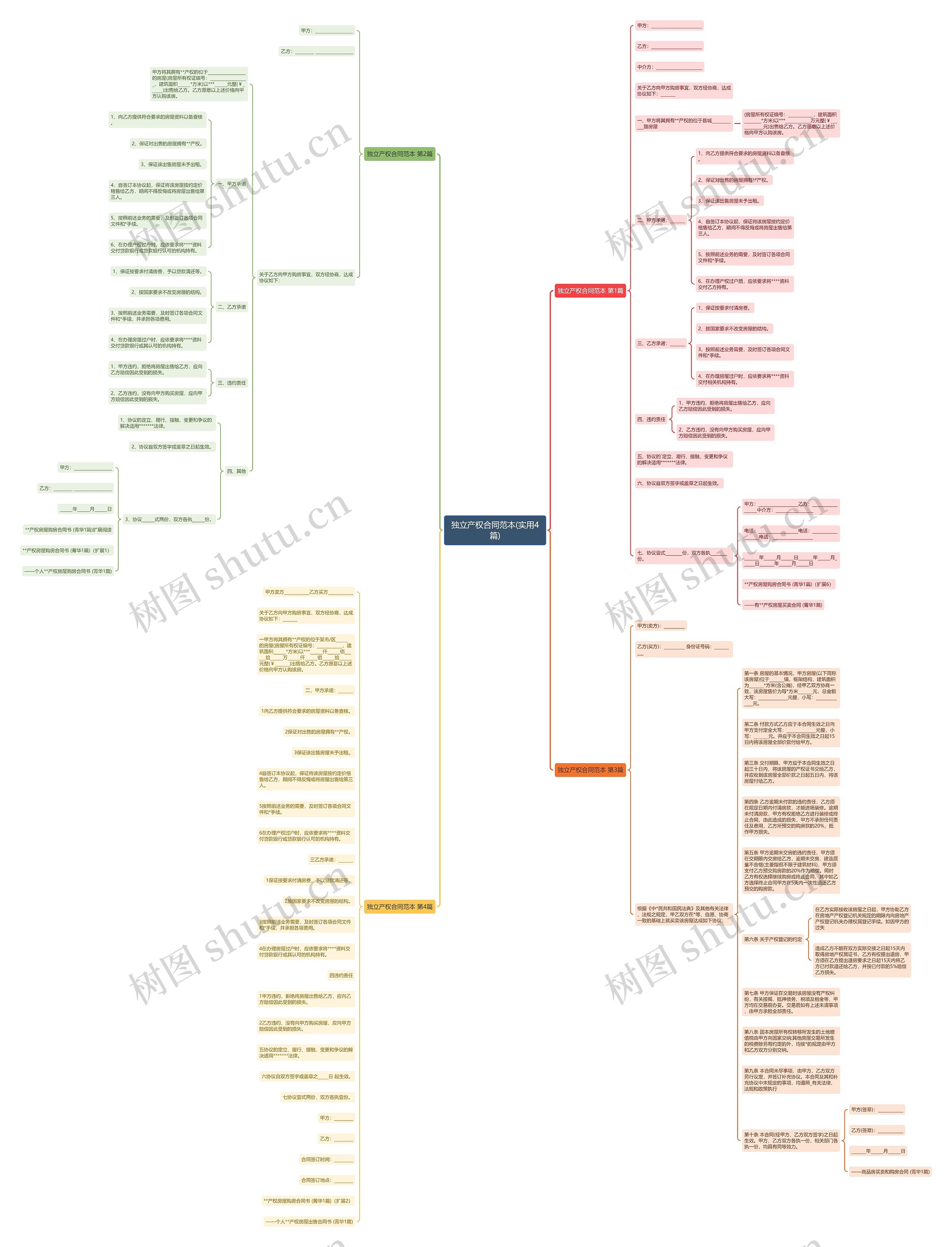 独立产权合同范本(实用4篇)思维导图