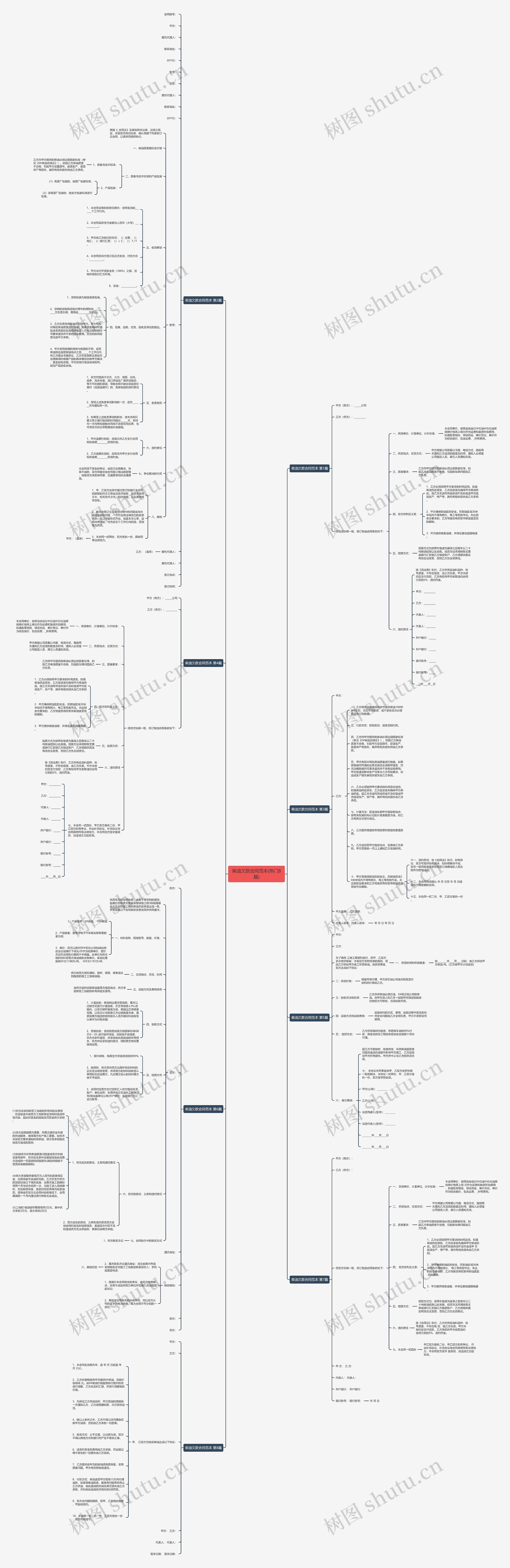 柴油欠款合同范本(热门8篇)思维导图